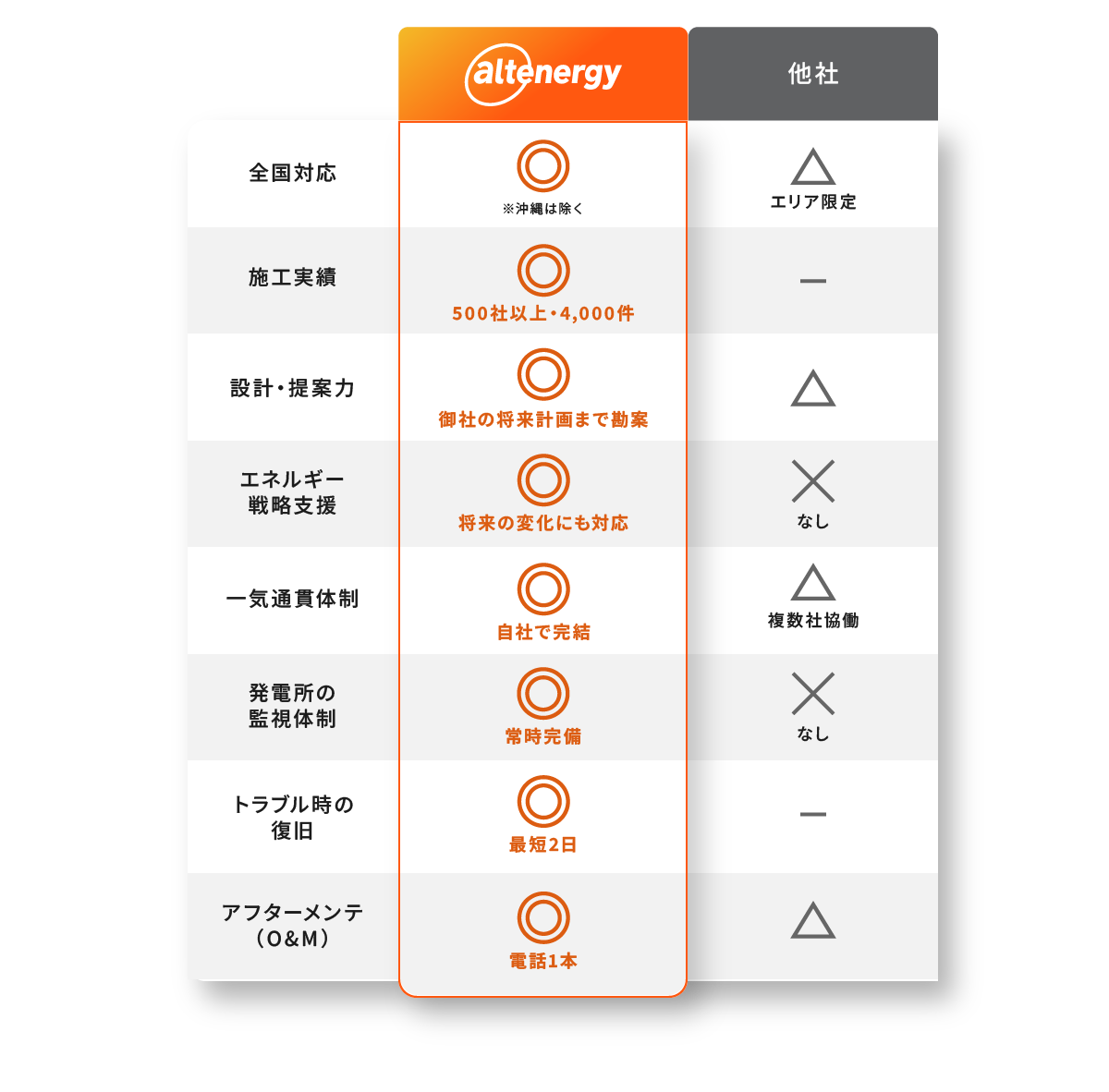 他社比較