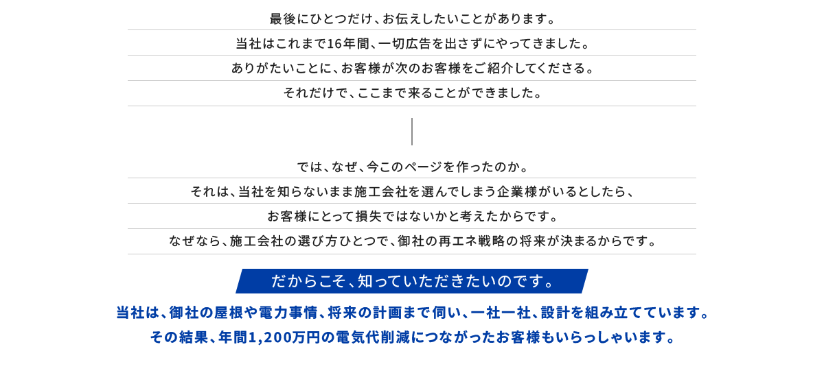 当社は、御社の屋根や電力事情、将来の計画まで伺い、一社一社、設計を組み立てています。その結果、年間1,200万円の電気代削減につながったお客様もいらっしゃいます。