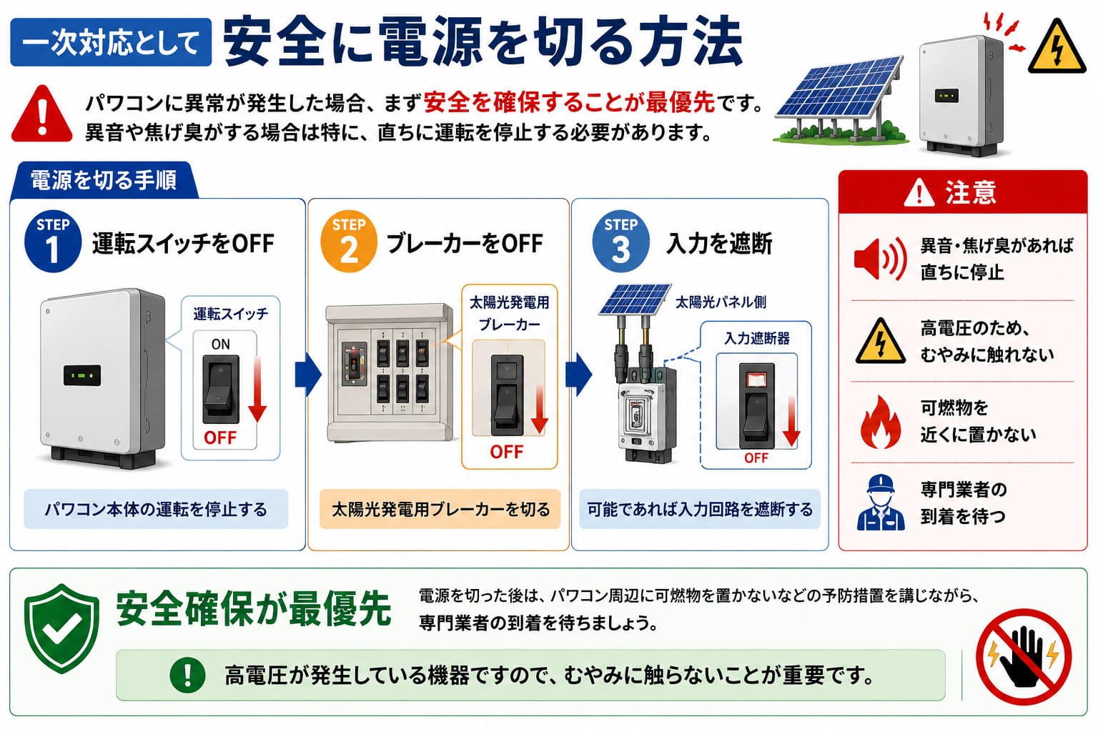 パワコンの電源を安全に切る方法