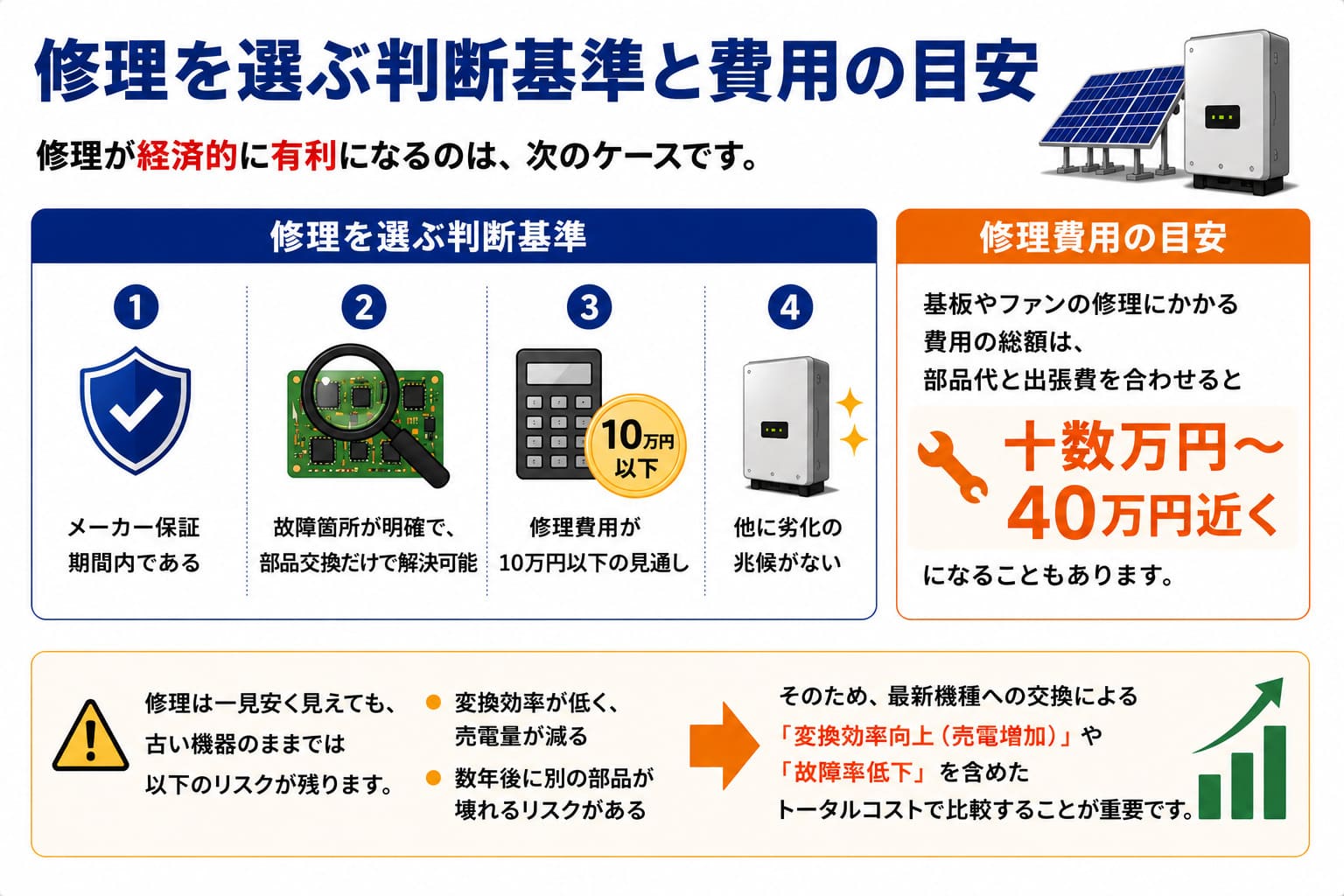 パワコン修理を選ぶ判断基準と費用目安