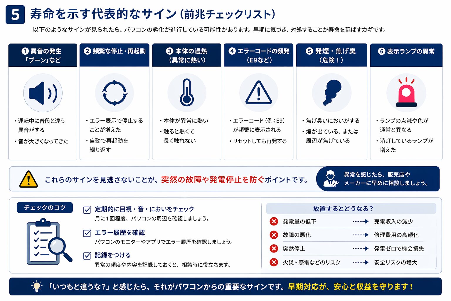 パワコン故障の前兆チェックリスト