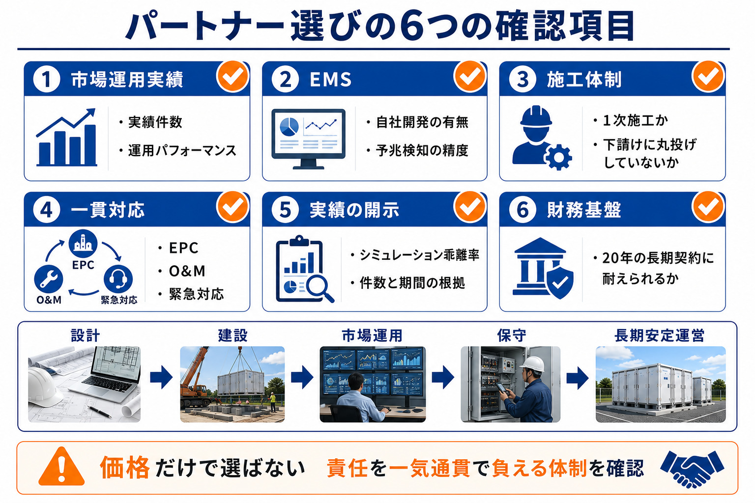パートナー選定基準