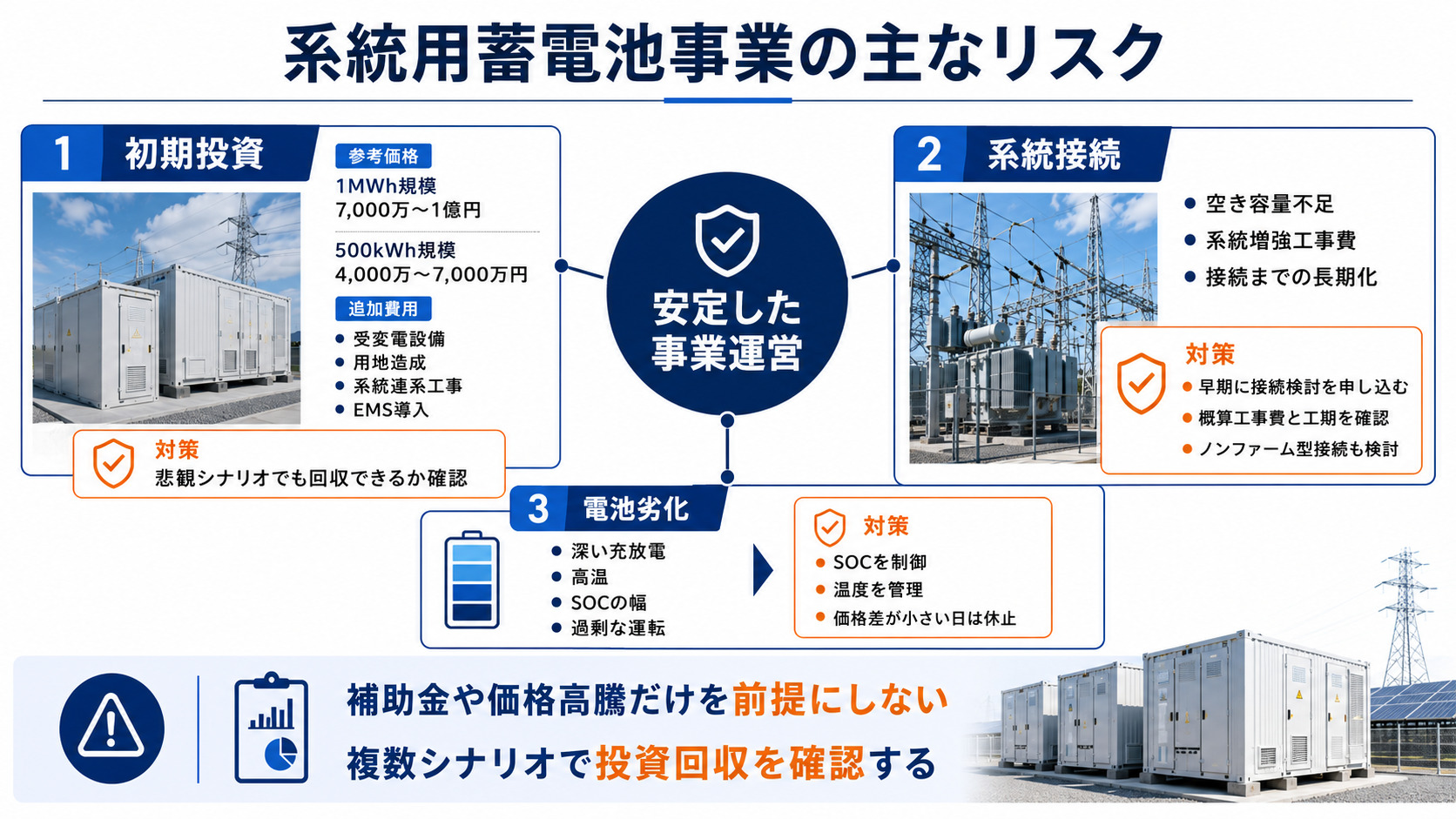 リスクと対策