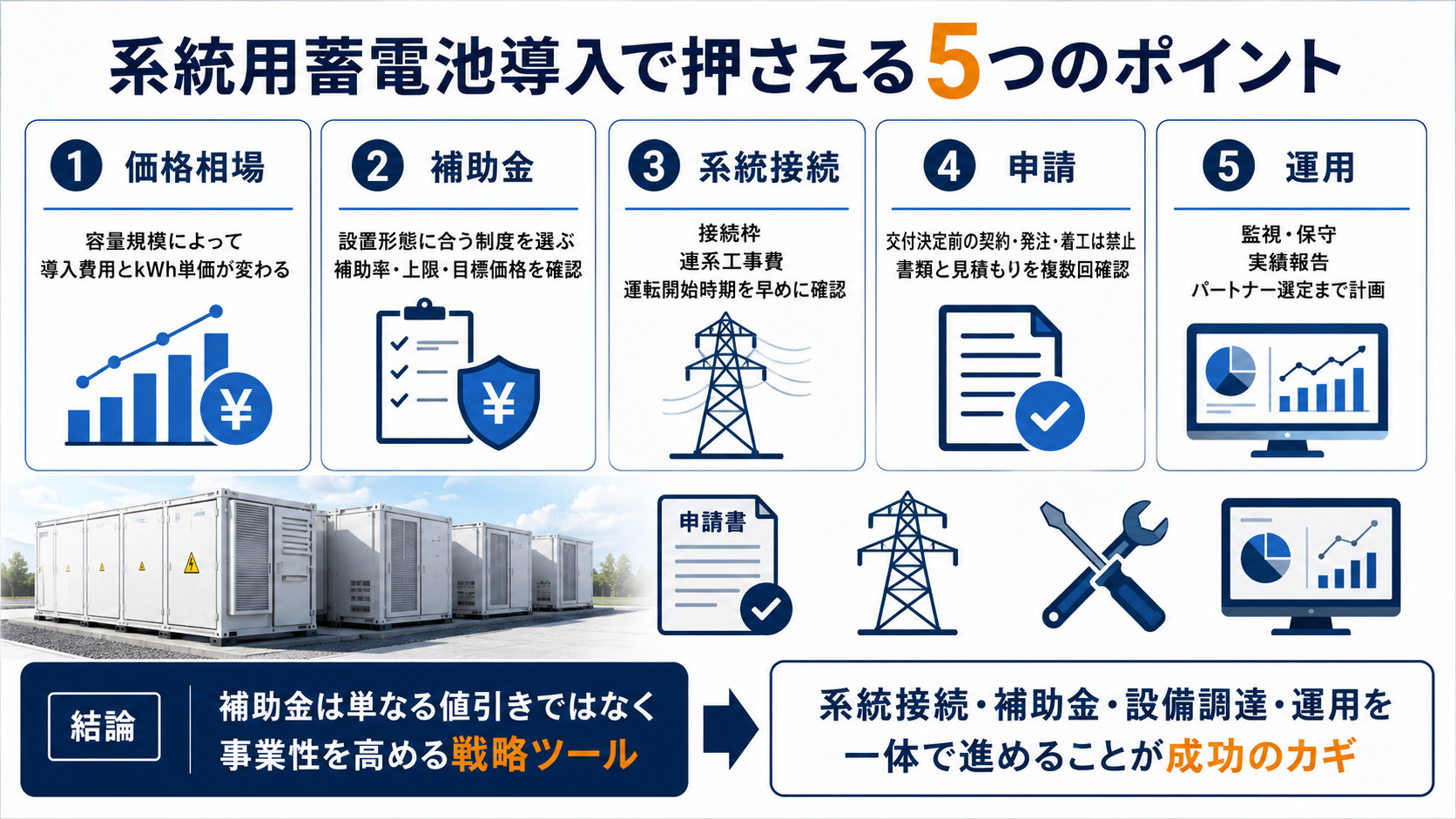 系統用蓄電池導入で抑えるべき補助金を含めた5つのポイント