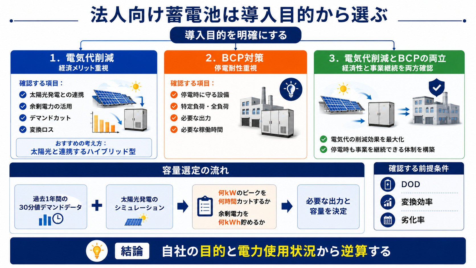法人向けの選び方