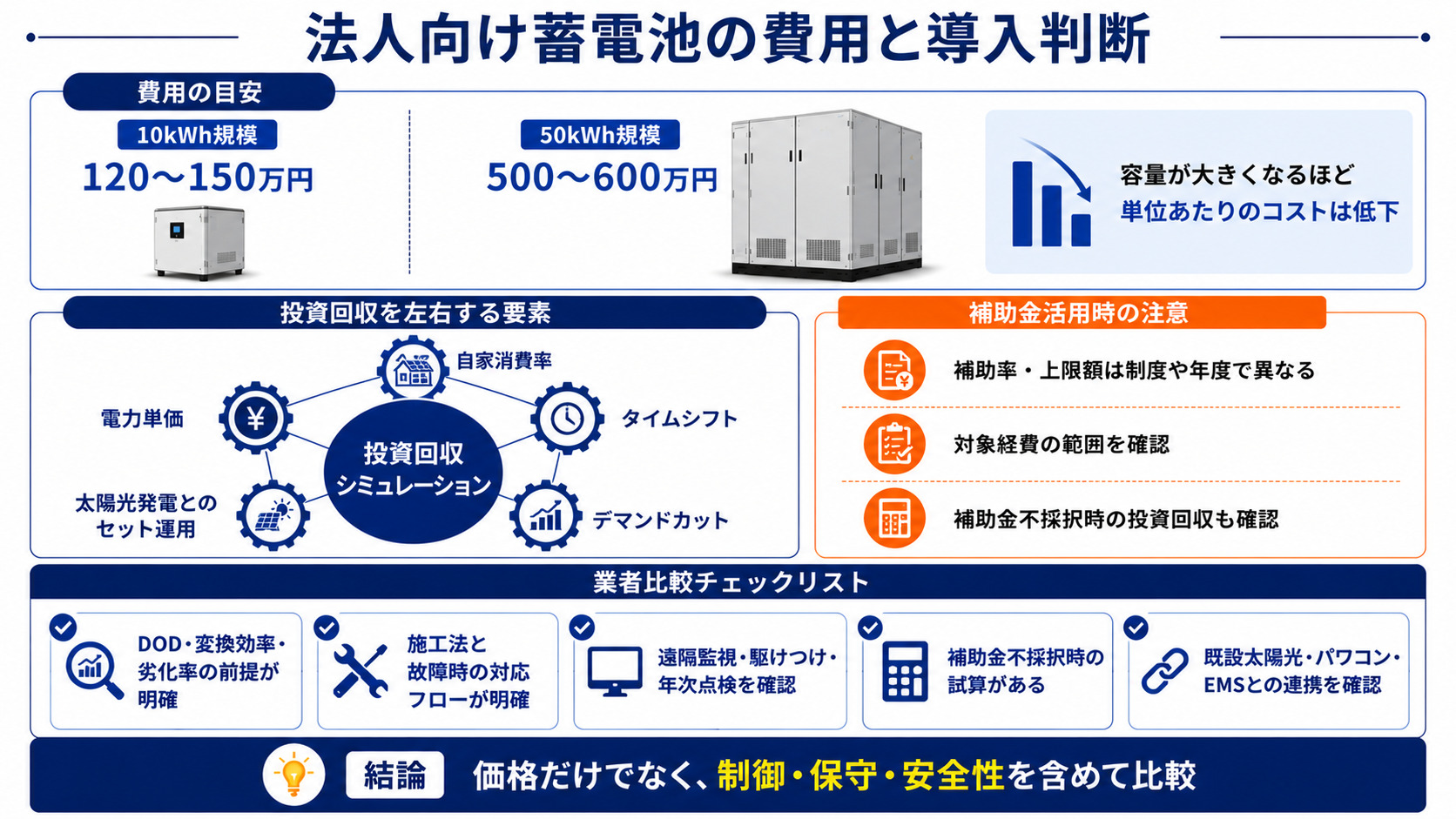 法人向け費用と確認項目