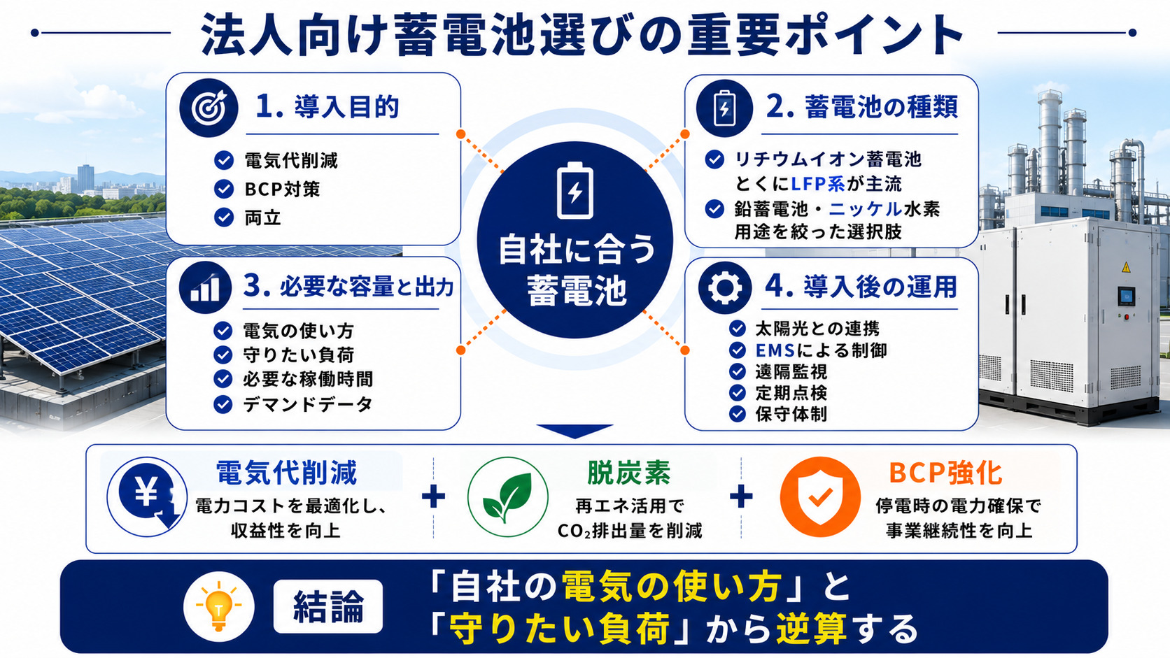 法人向け蓄電池の選び方と種類のまとめ