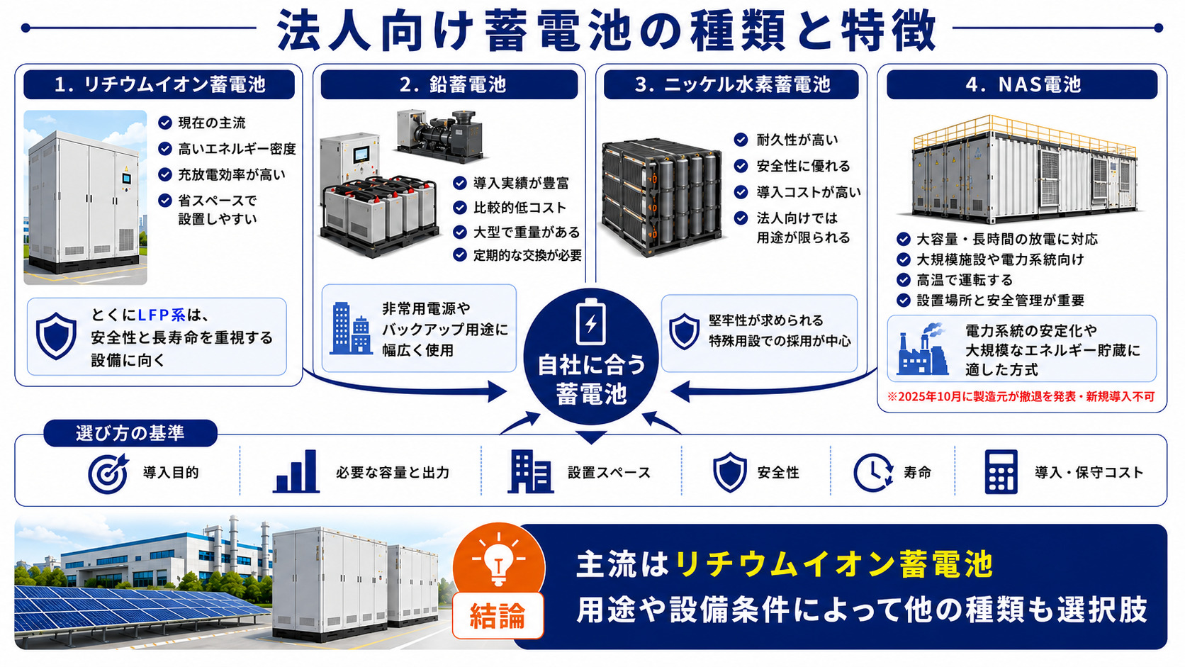 法人向けの種類と特徴一覧