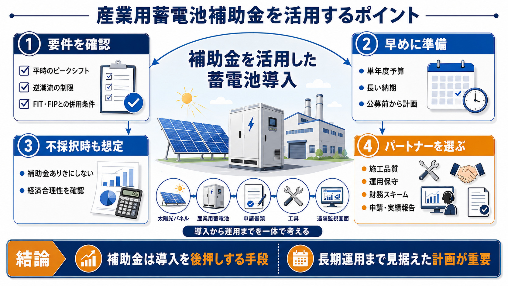 産業用蓄電池の補助金活用の重要ポイント