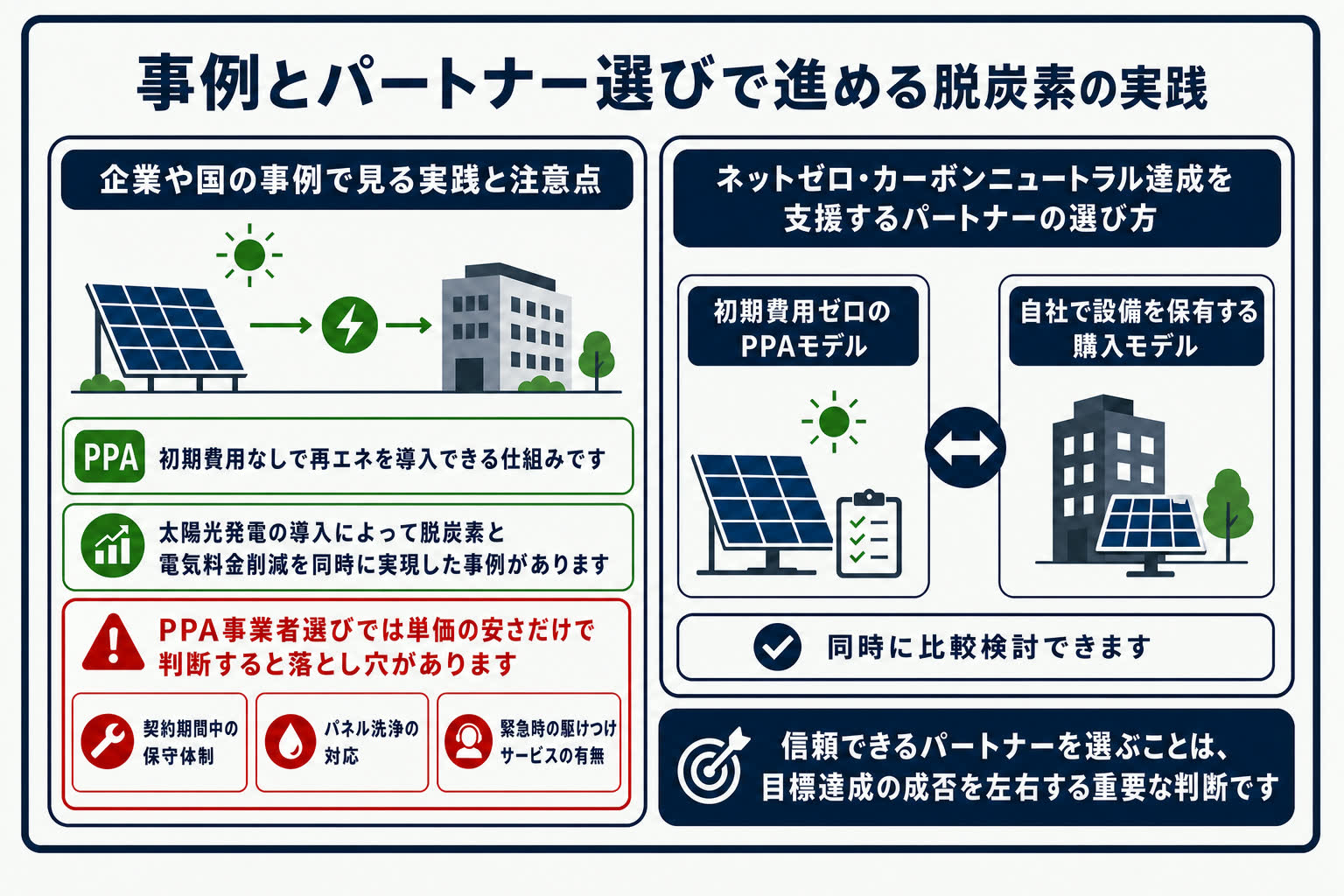 脱炭素の実践事例とパートナー選びの要点