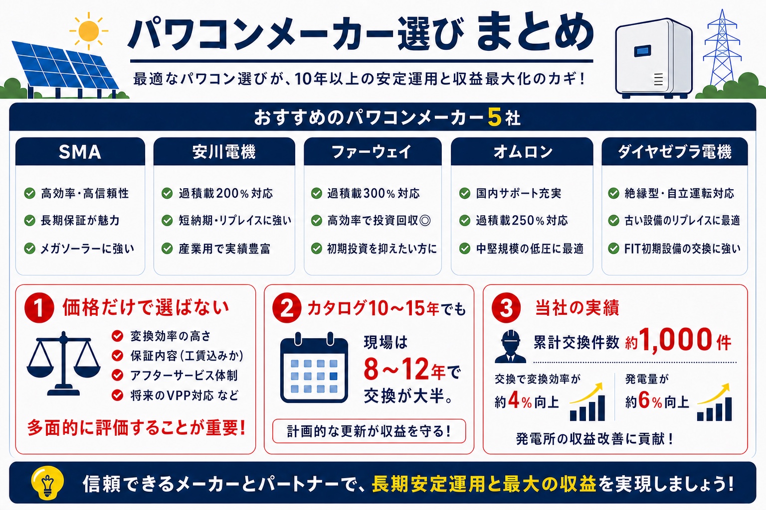 パワコンメーカー5社の比較の要点をまとめた図