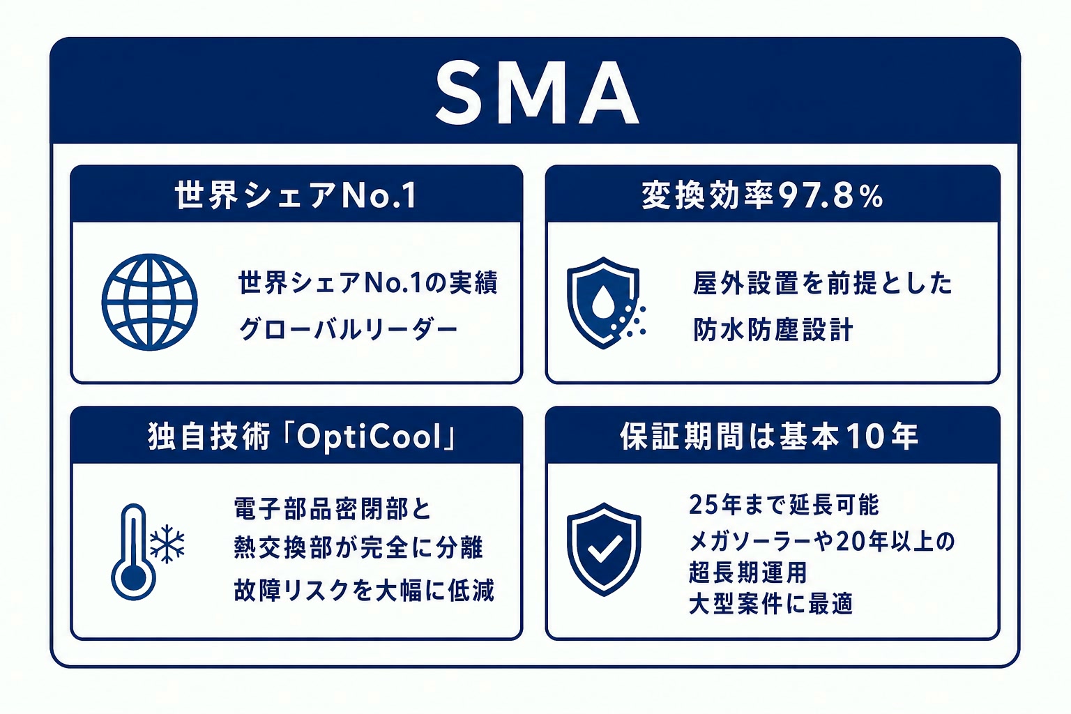 SMA製パワコンの特徴と長期運用の要点図