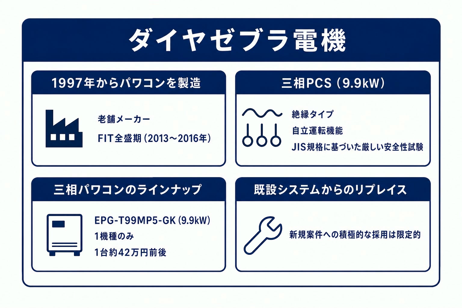 ダイヤゼブラ電機製パワコンの特徴と注意点図