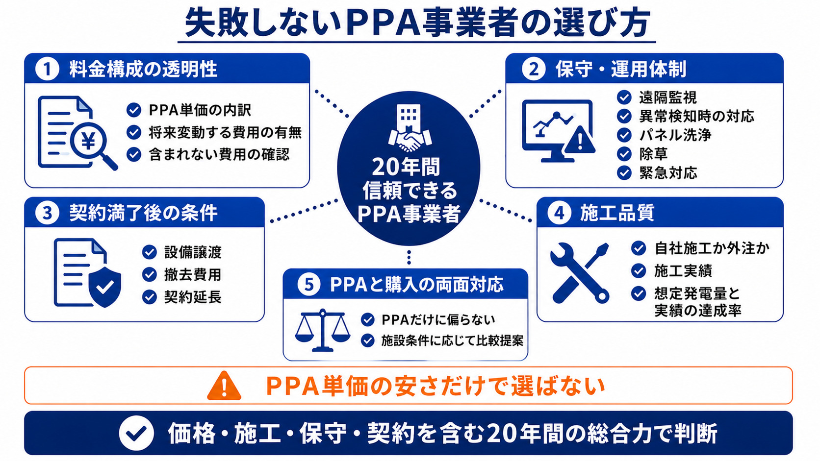 失敗しないPPA事業者の選び方