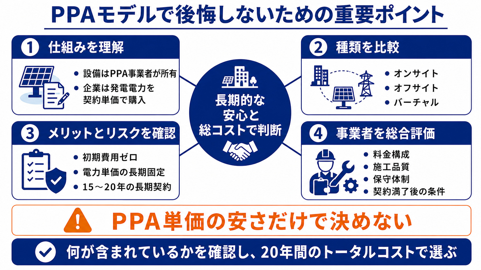 PPAとは？後悔しないための重要ポイント