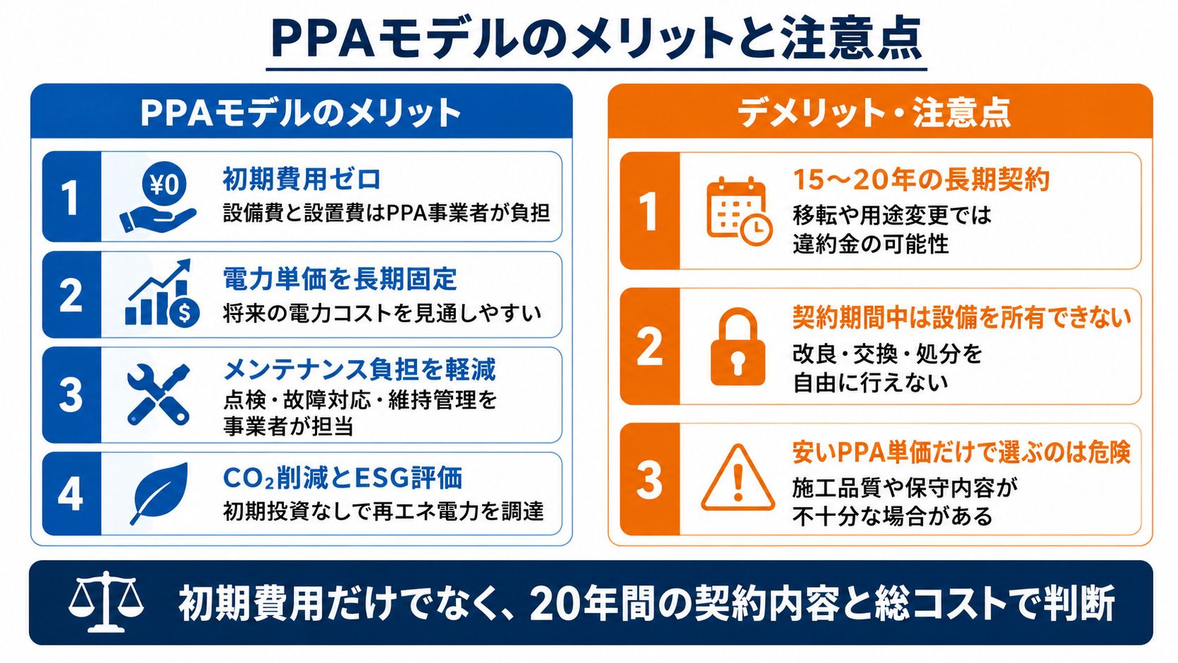 PPAモデルのメリットと注意点