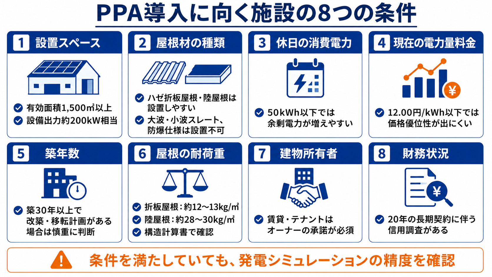 PPA導入に向く施設の8つの条件