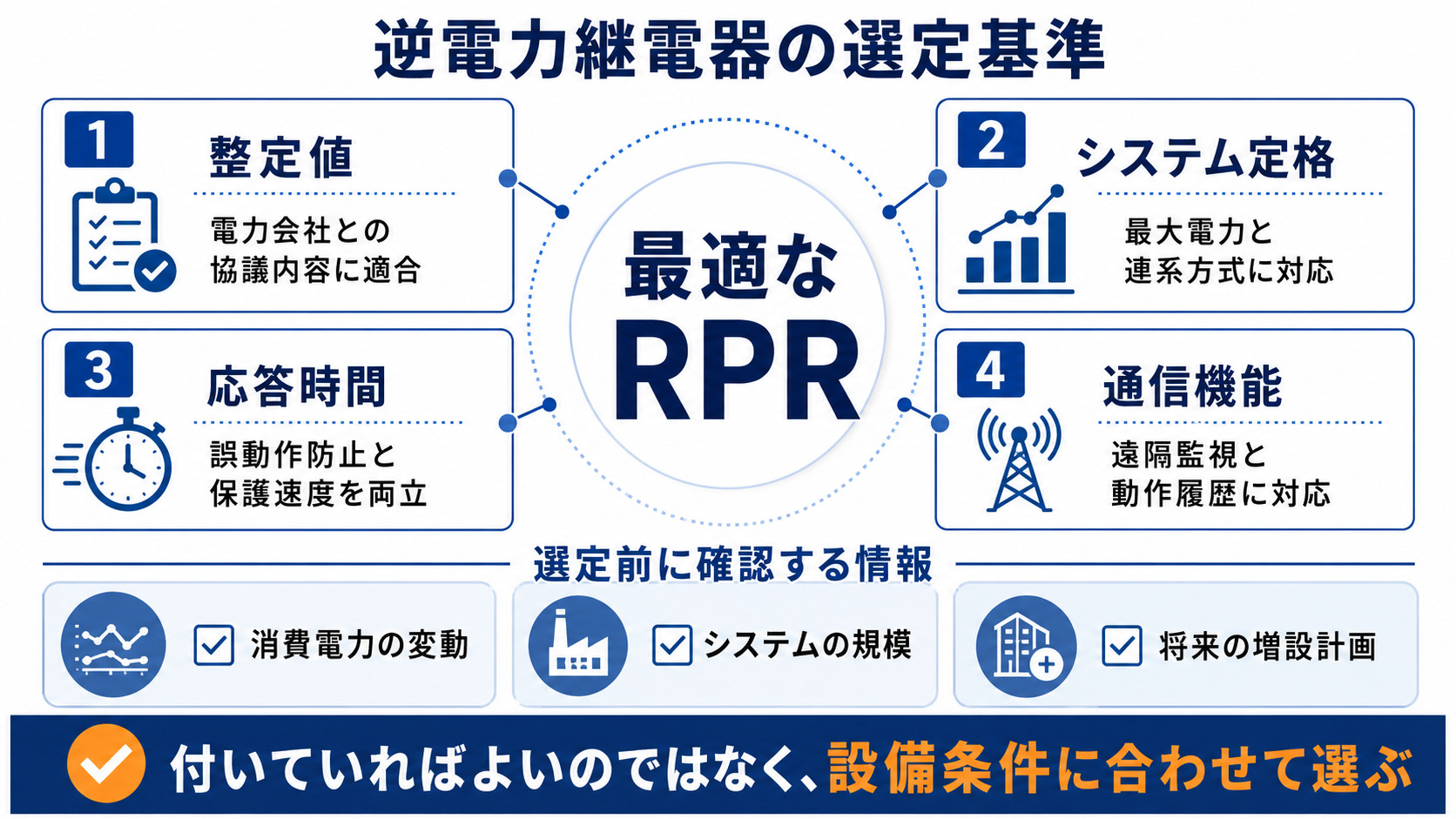 選ぶときの4つの基準