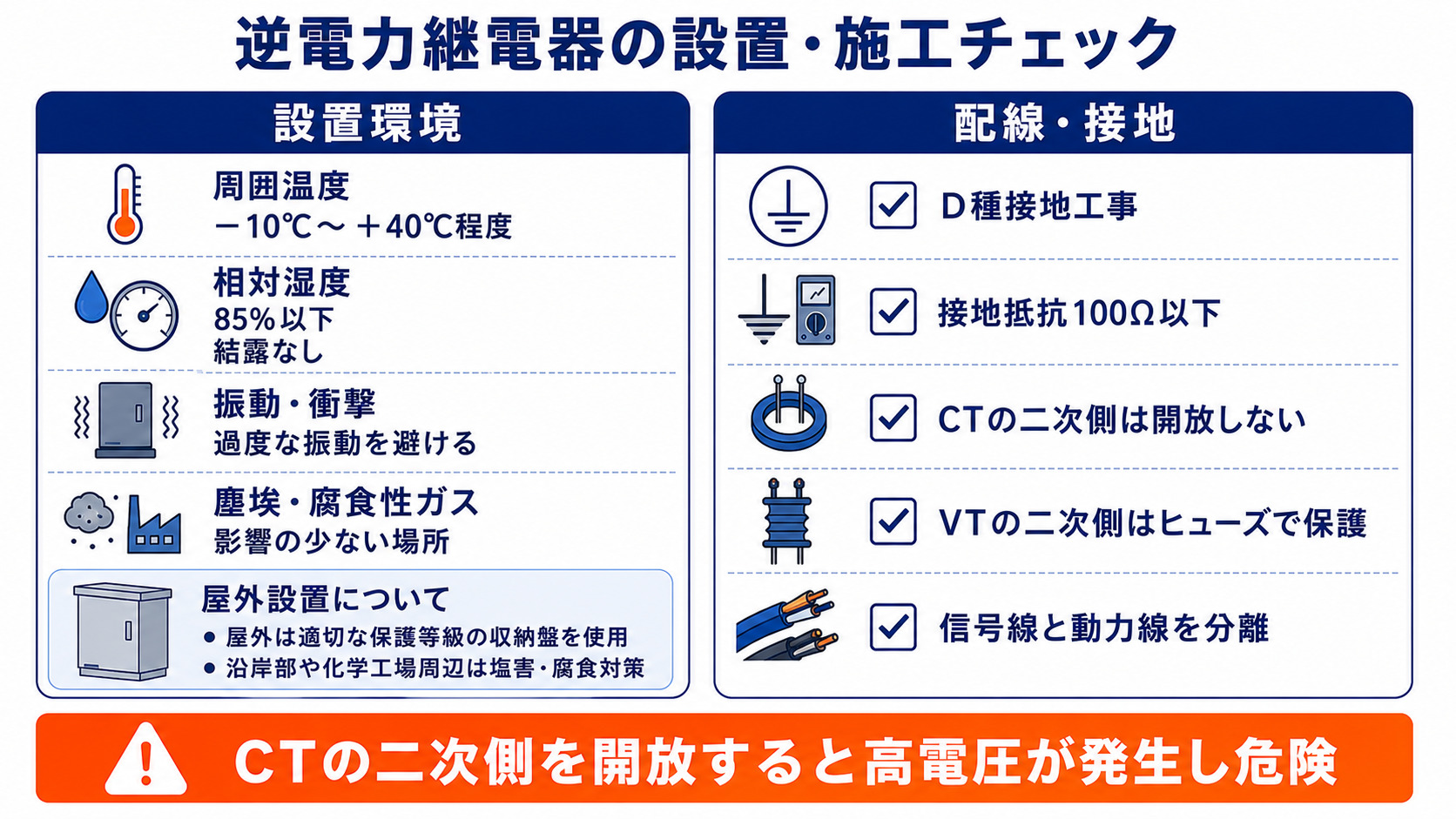 設置環境と配線の注意点
