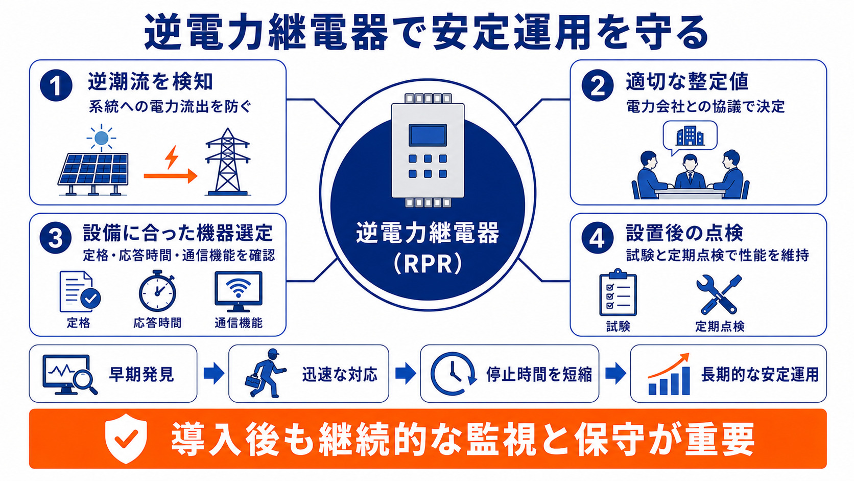 逆電力継電器を安定運用する重要ポイント
