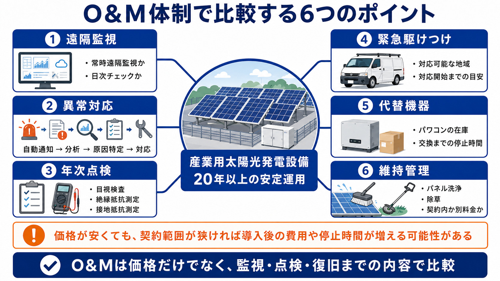 太陽光発電O&Mの比較ポイント