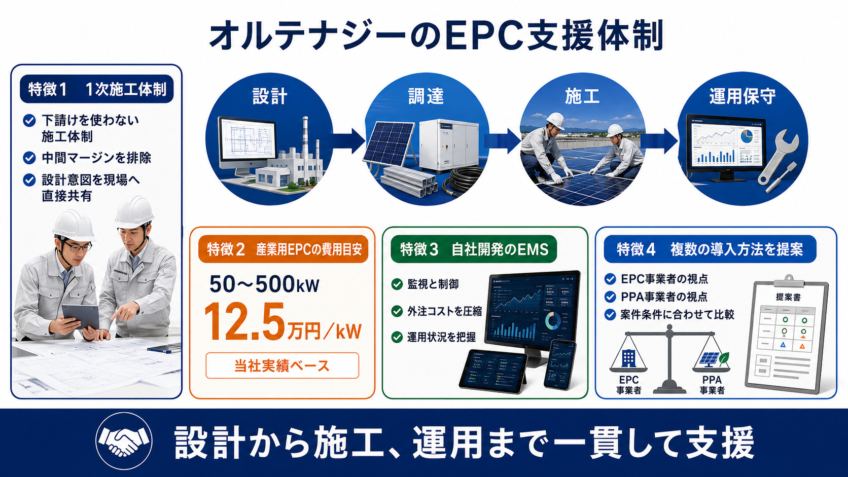オルテナジーのEPC一貫支援
