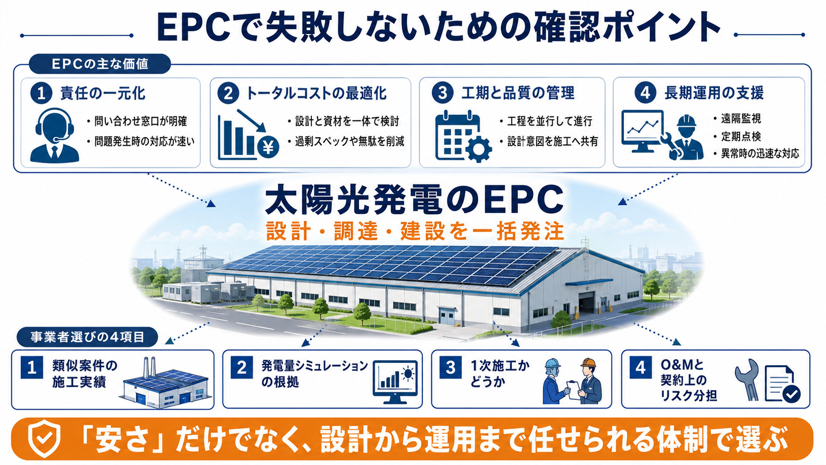 太陽光発電EPCとは？選定ポイント