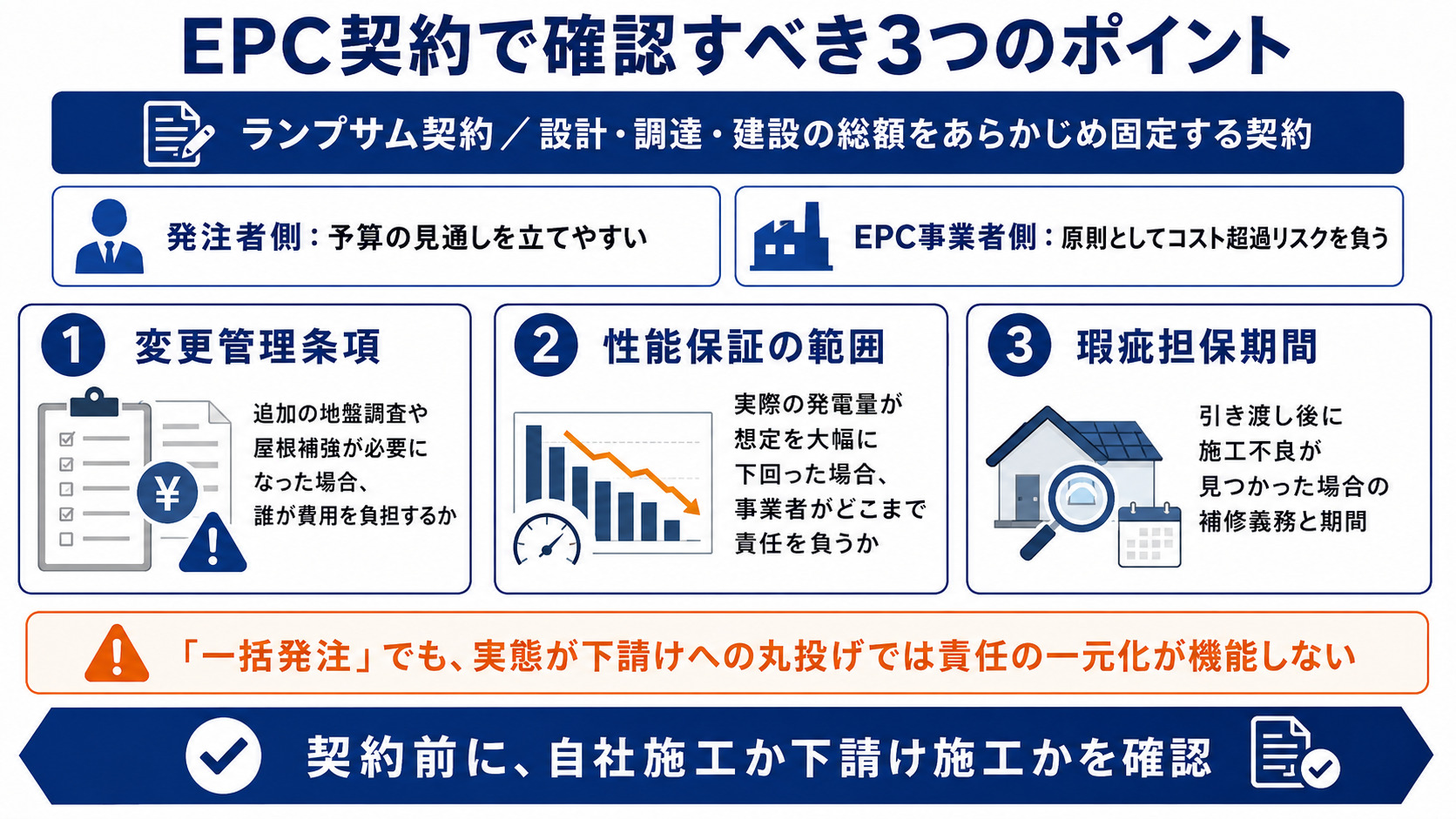契約で確認する3項目