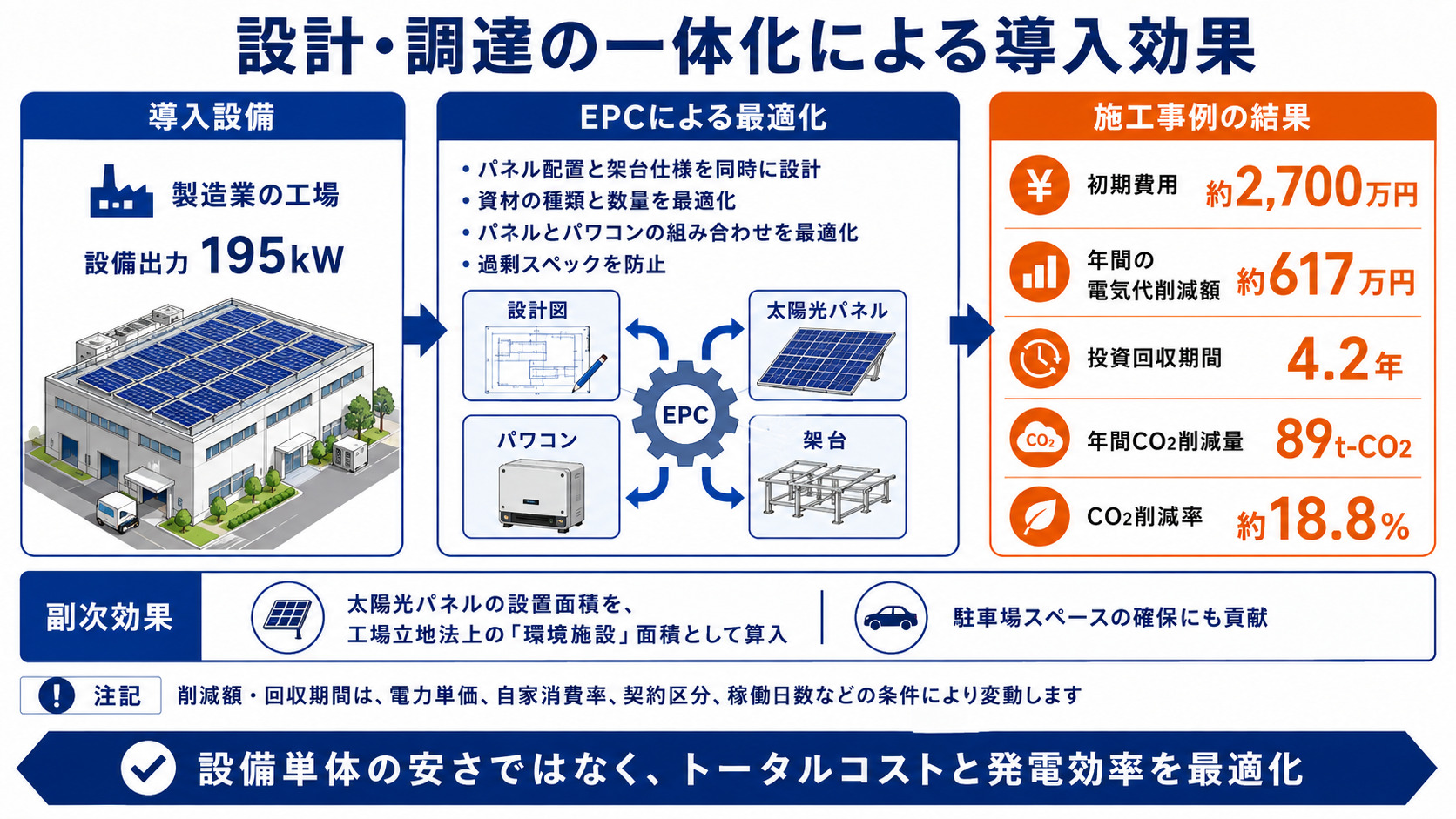 EPCとは？導入によるコスト削減事例