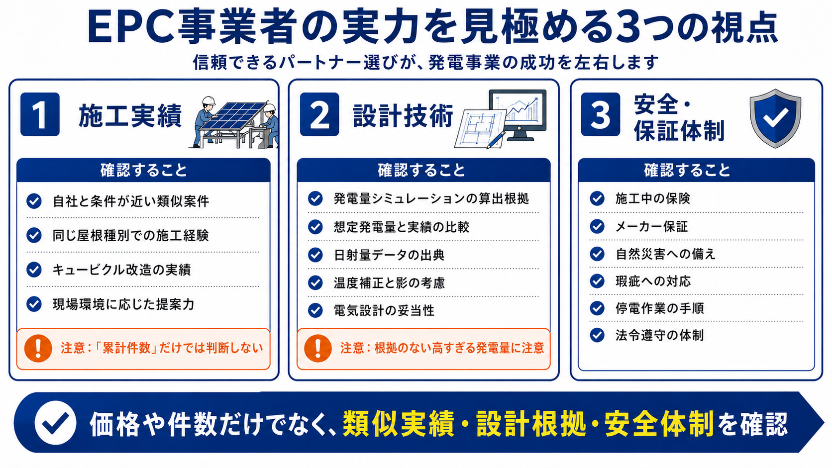 事業者を選ぶ3つの基準