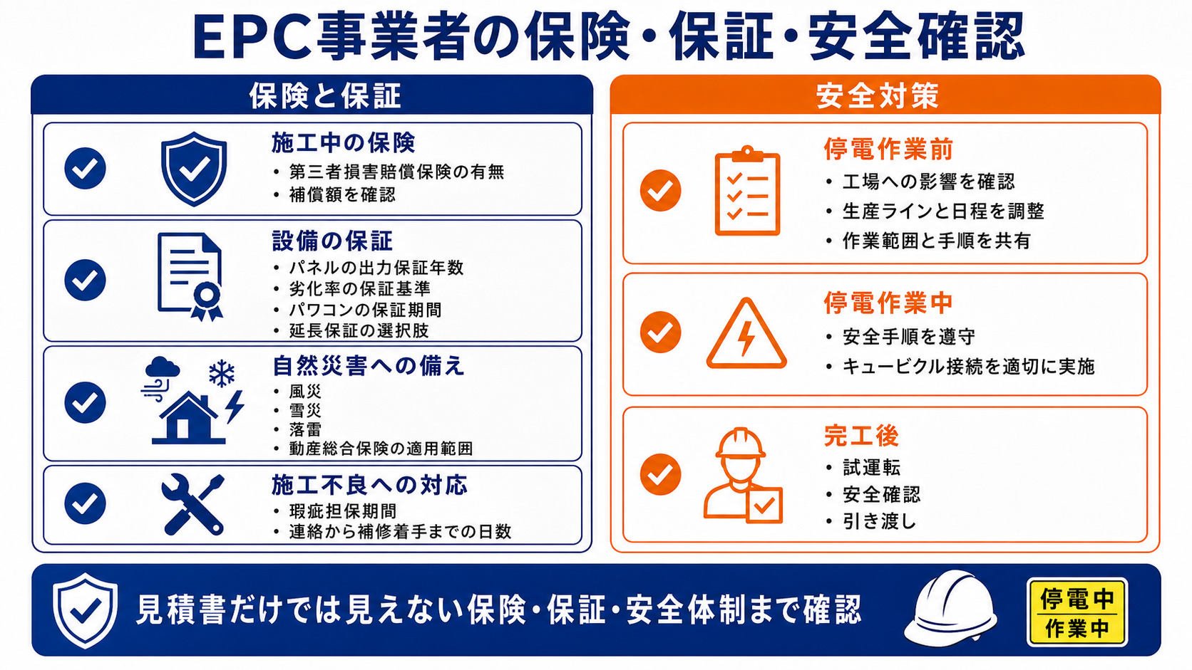 EPCの保険・保証・安全確認項目