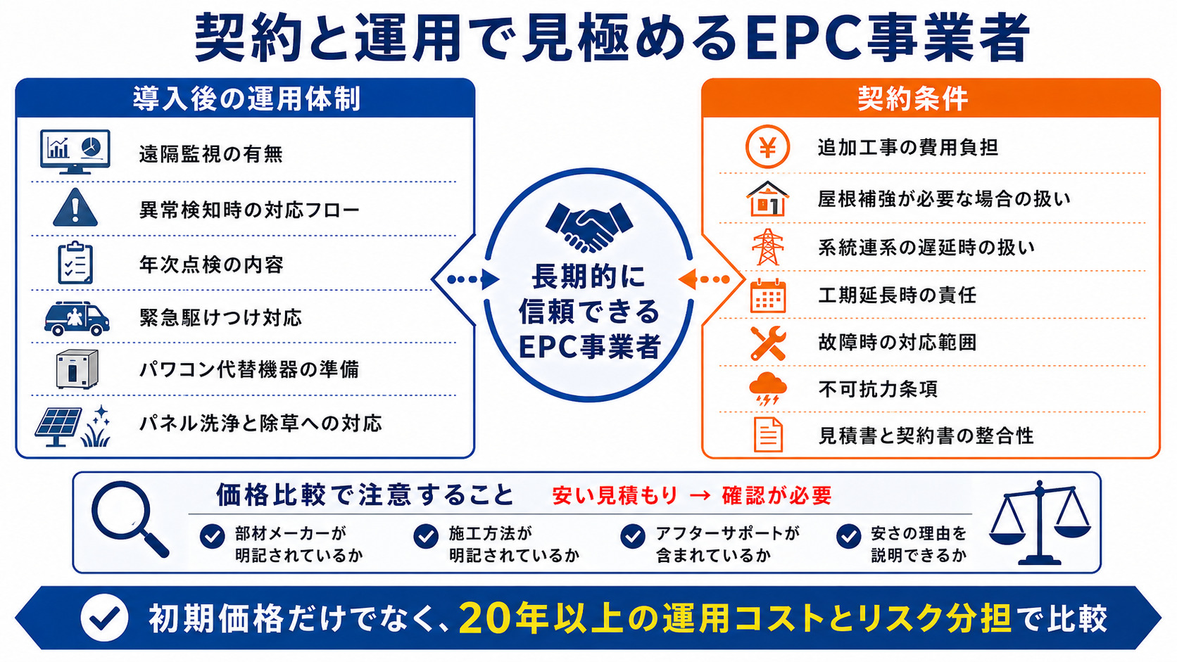 EPC事業者の契約・運用比較