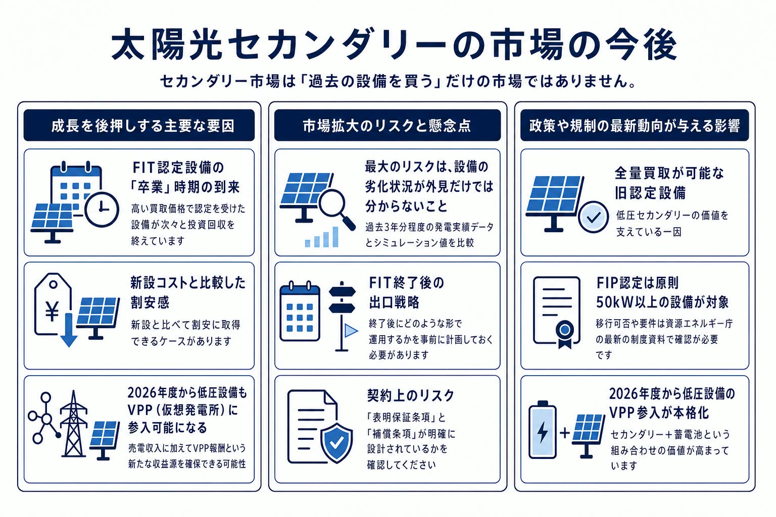 太陽光セカンダリー市場の将来性とリスク