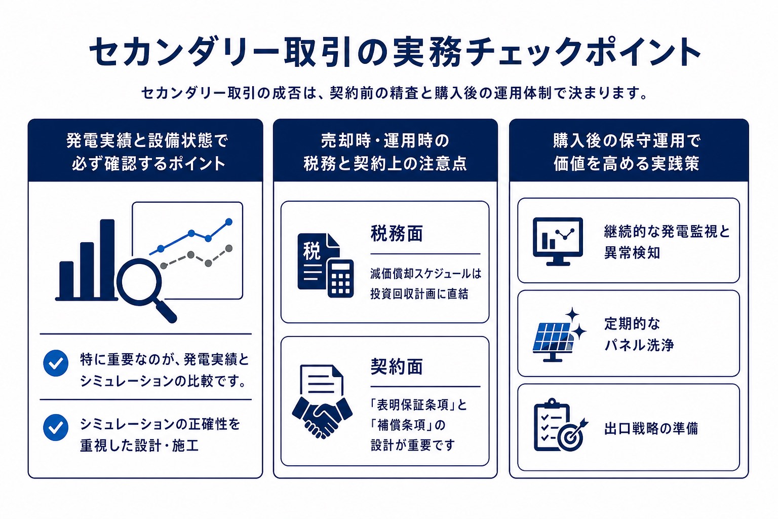 セカンダリー取引の実務チェックポイント