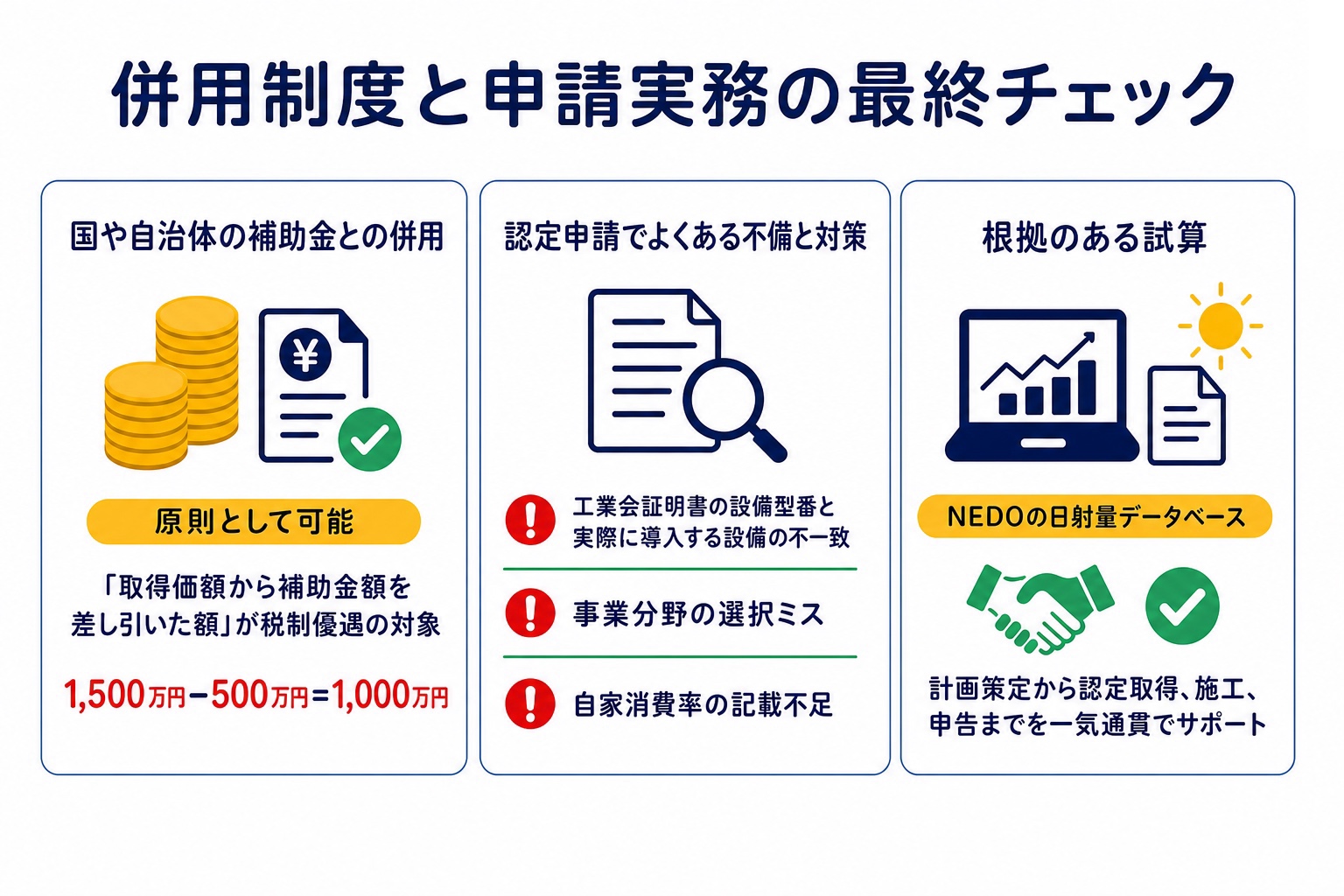 税制併用と申請不備の対策を整理した図