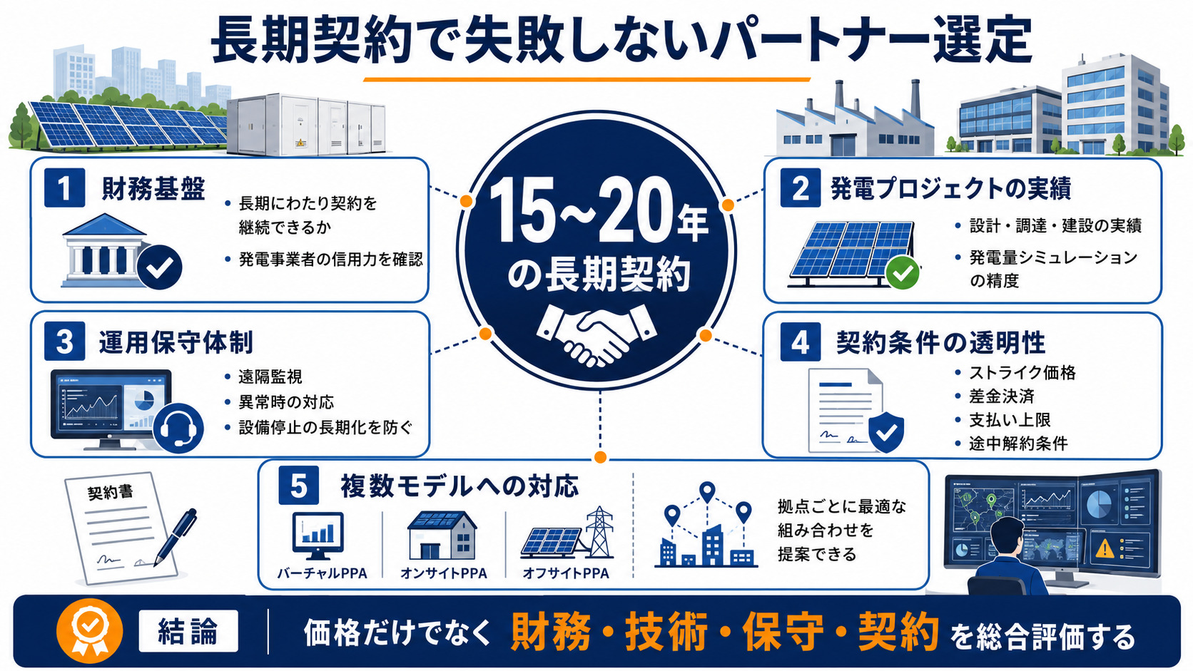 長期契約で失敗しないパートナー選定基準