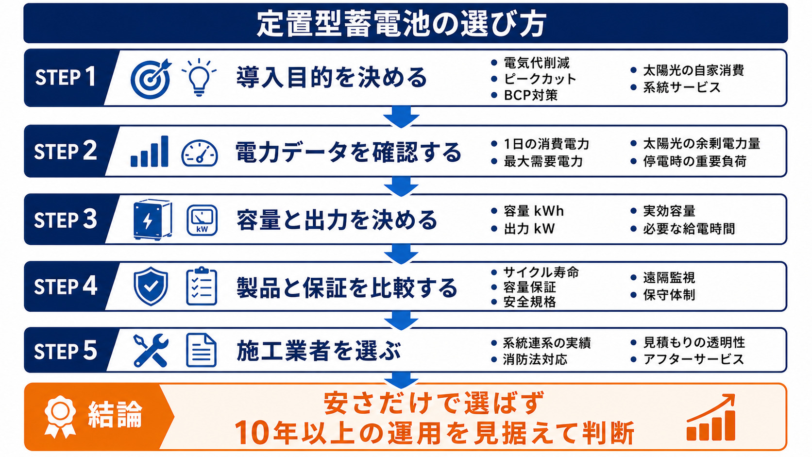 選び方を示した5ステップ
