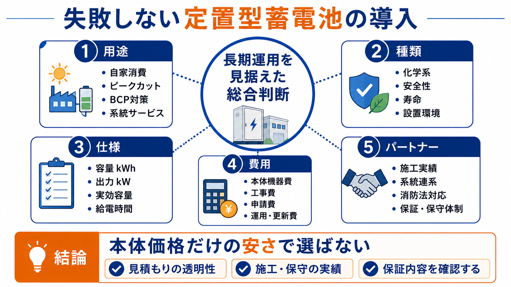 定置型蓄電池導入の重要ポイントまとめ