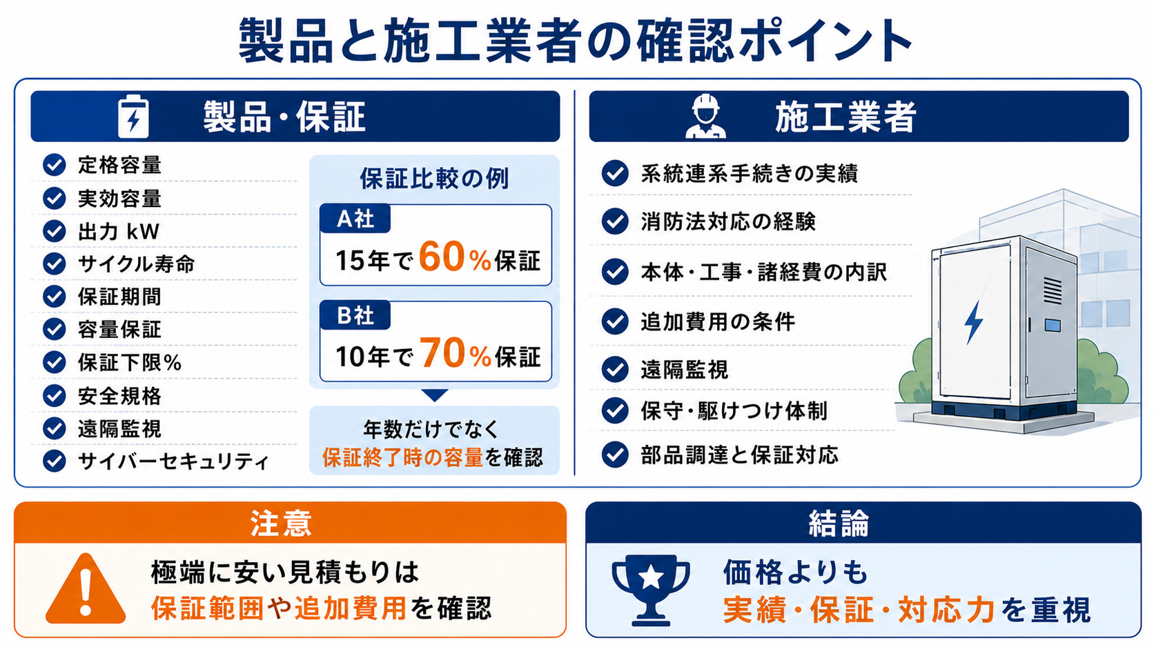 蓄電池の製品保証と施工業者の確認項目