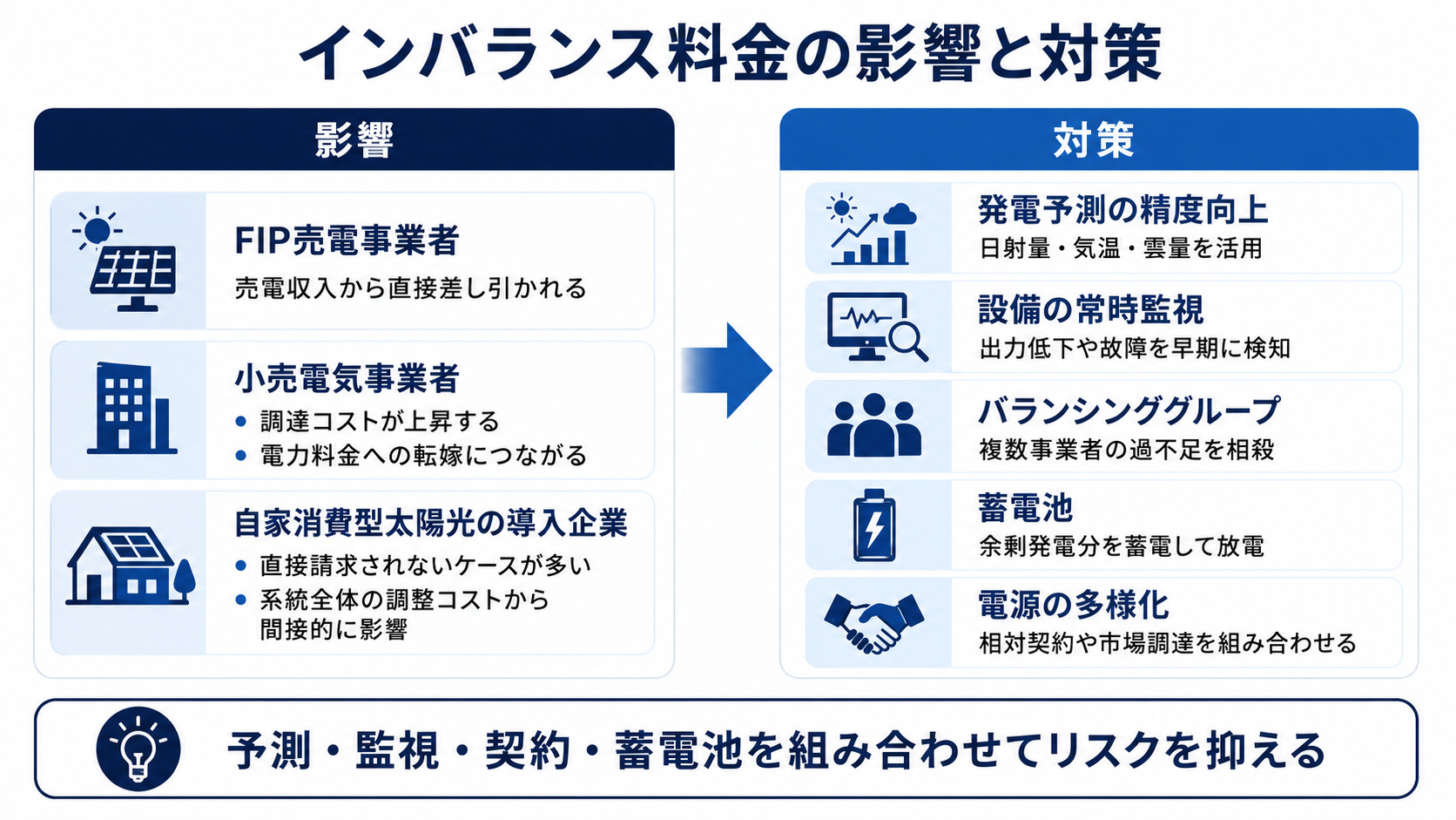 事業への影響と5つの対策