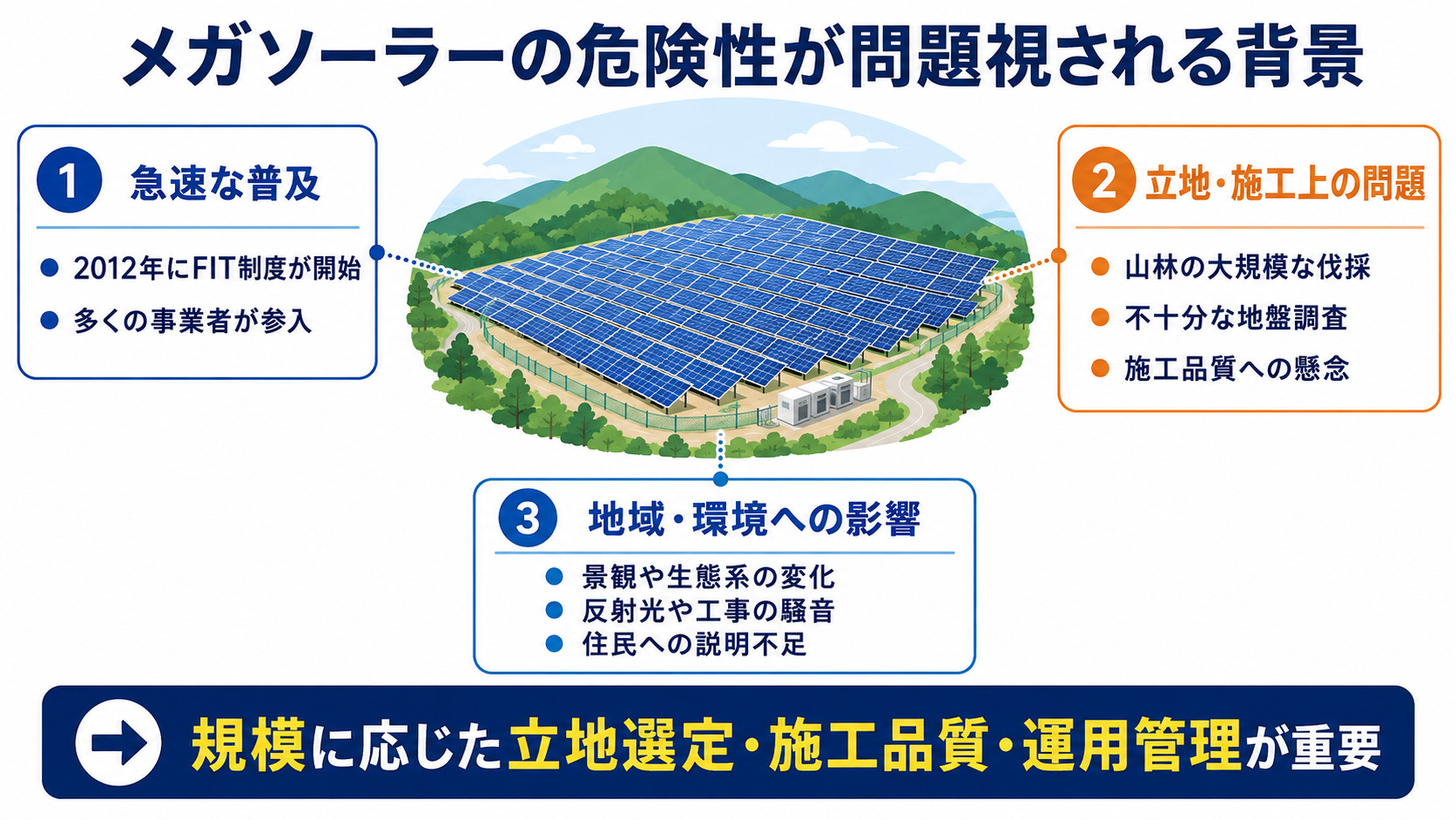 メガソーラーのリスクが注目される背景