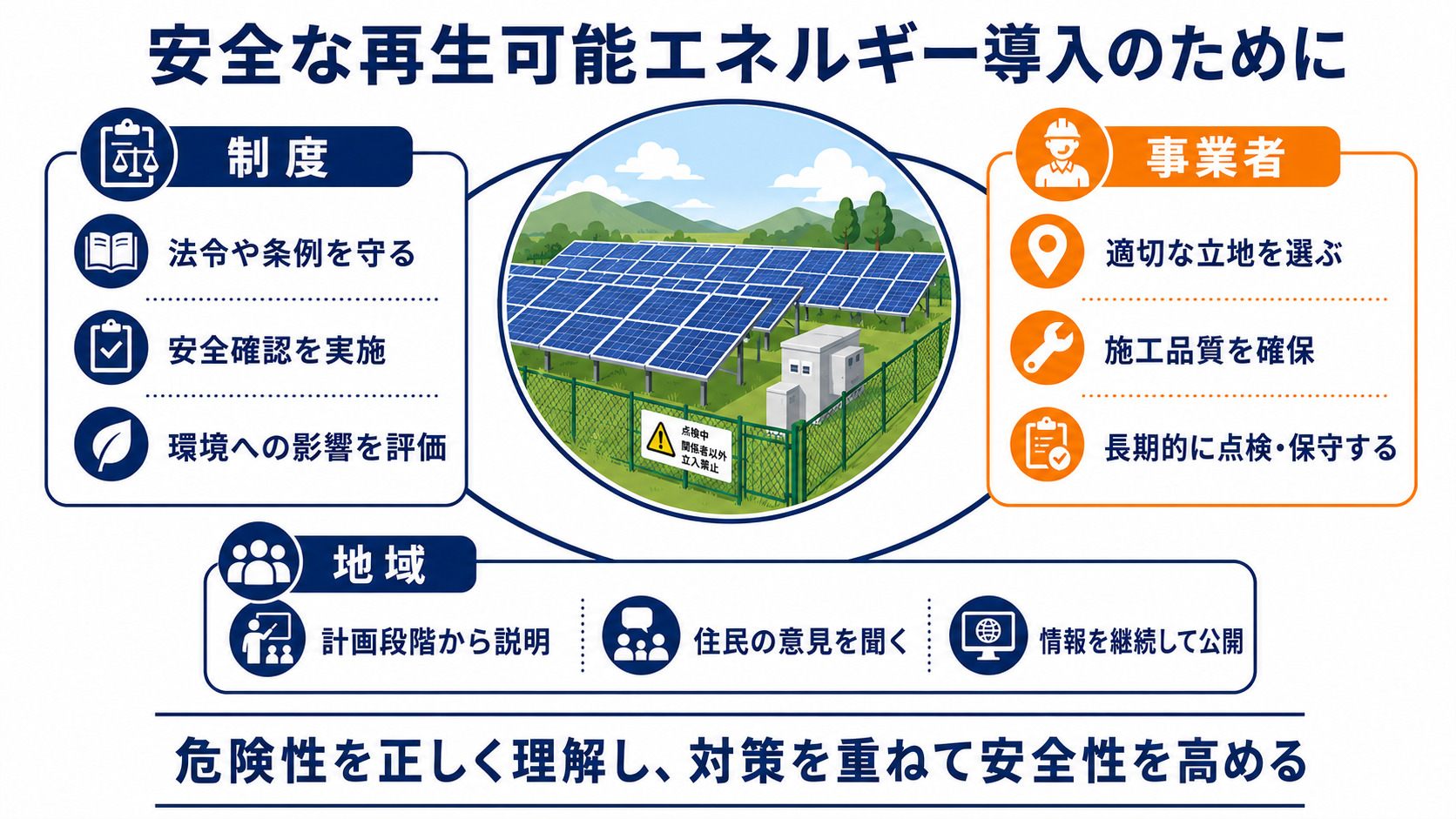 安全な再生可能エネルギー導入の考え方