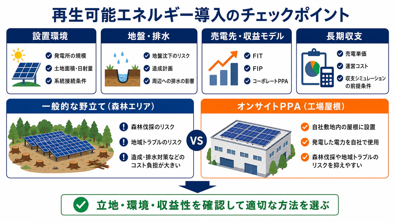 再生可能エネルギー導入の確認項目