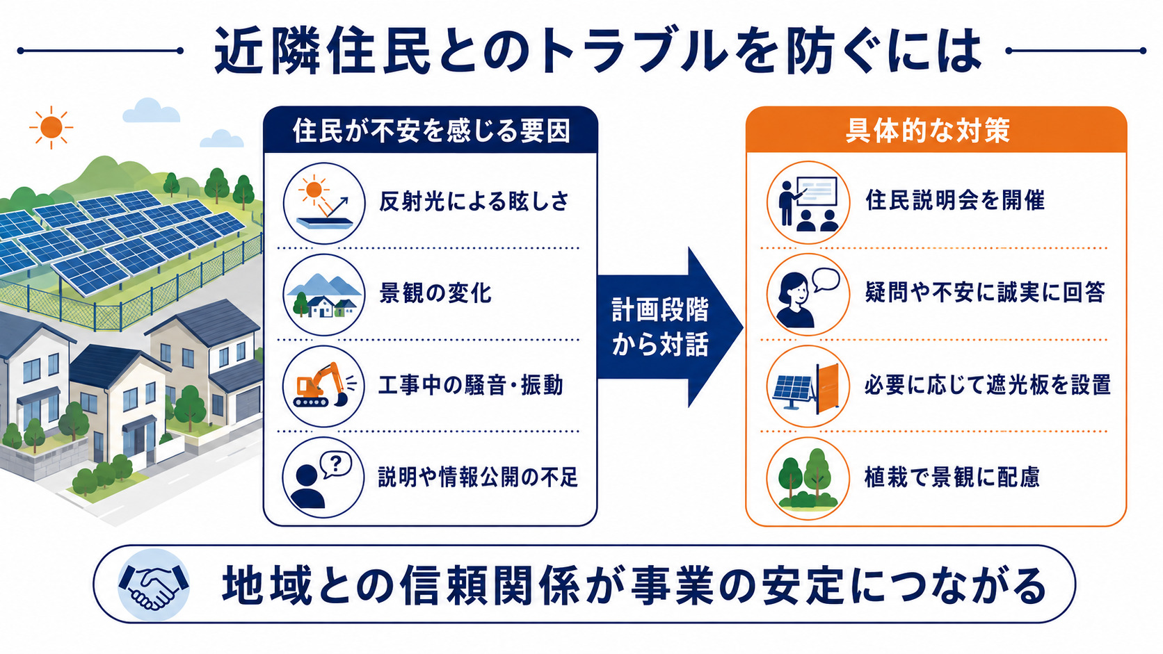 近隣住民とのトラブルを防ぐ対策