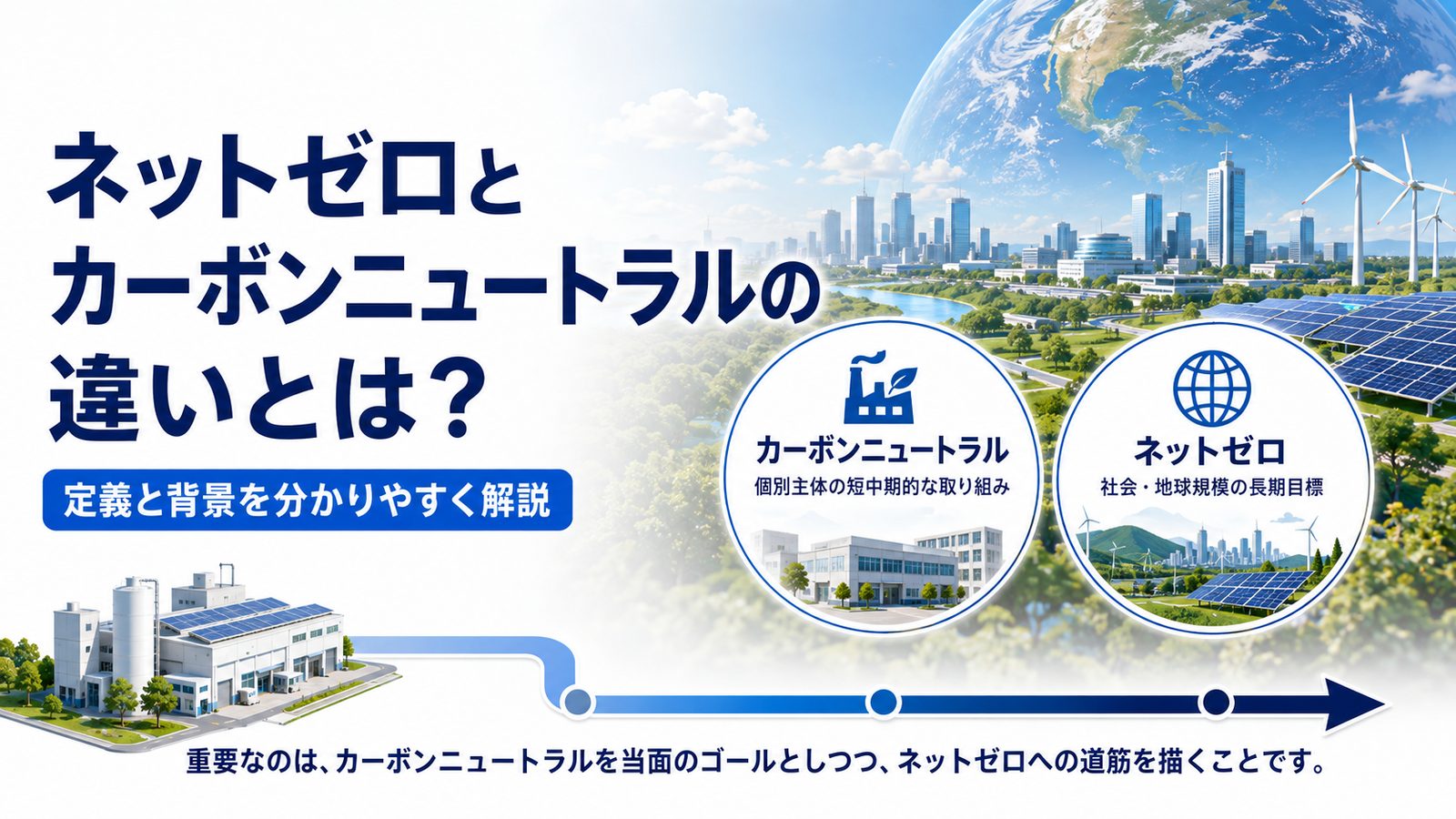 ネットゼロとカーボンニュートラルの違いを示す図