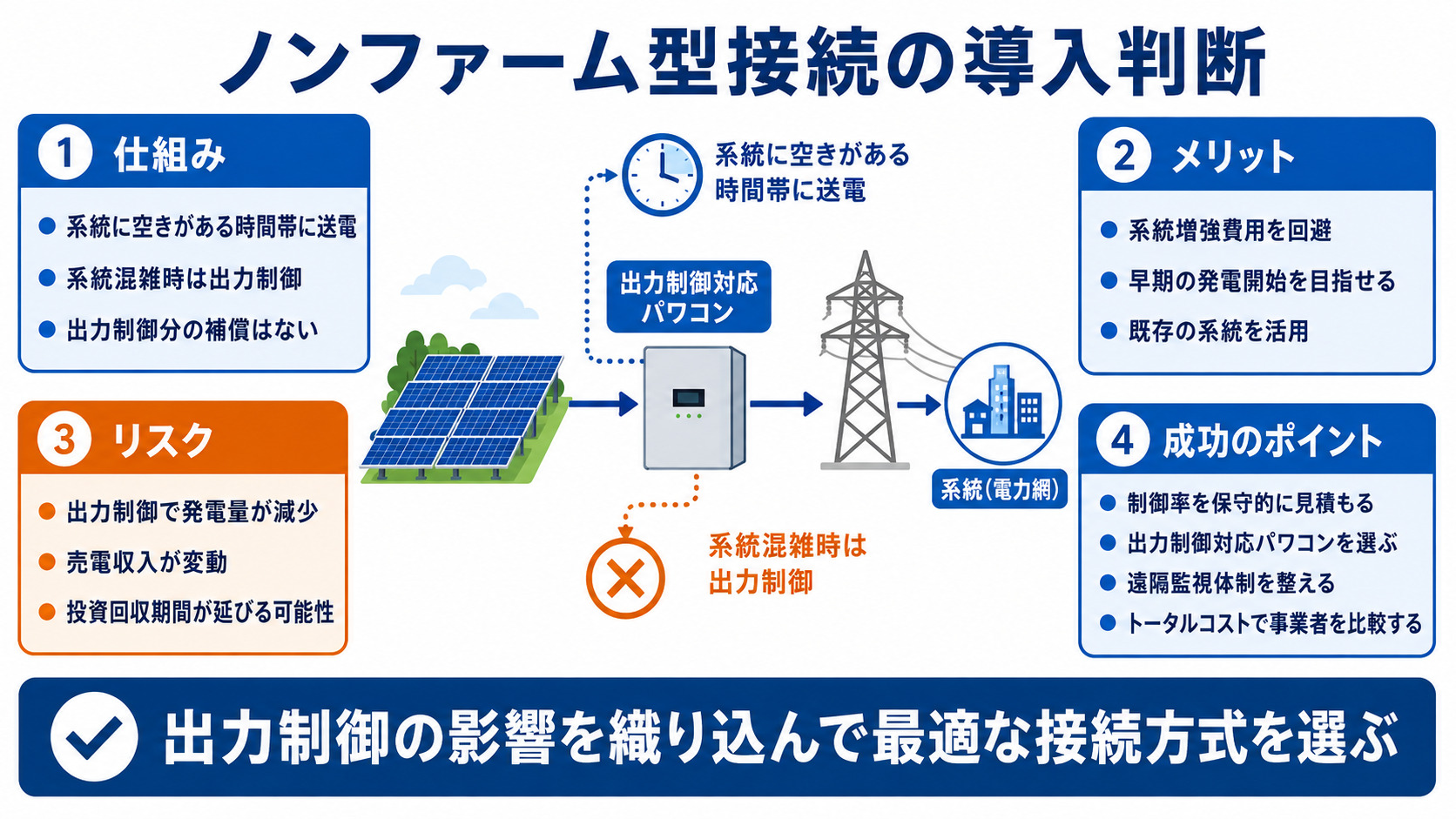 ノンファーム型接続の判断ポイント