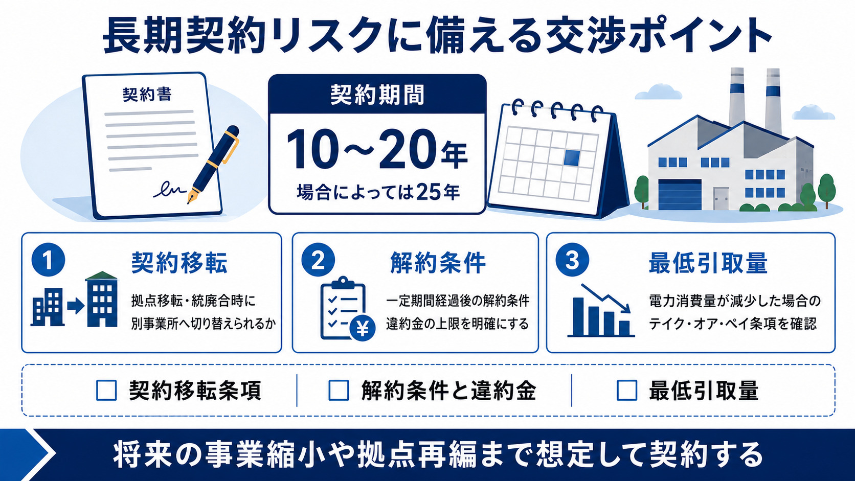 長期契約チェック項目