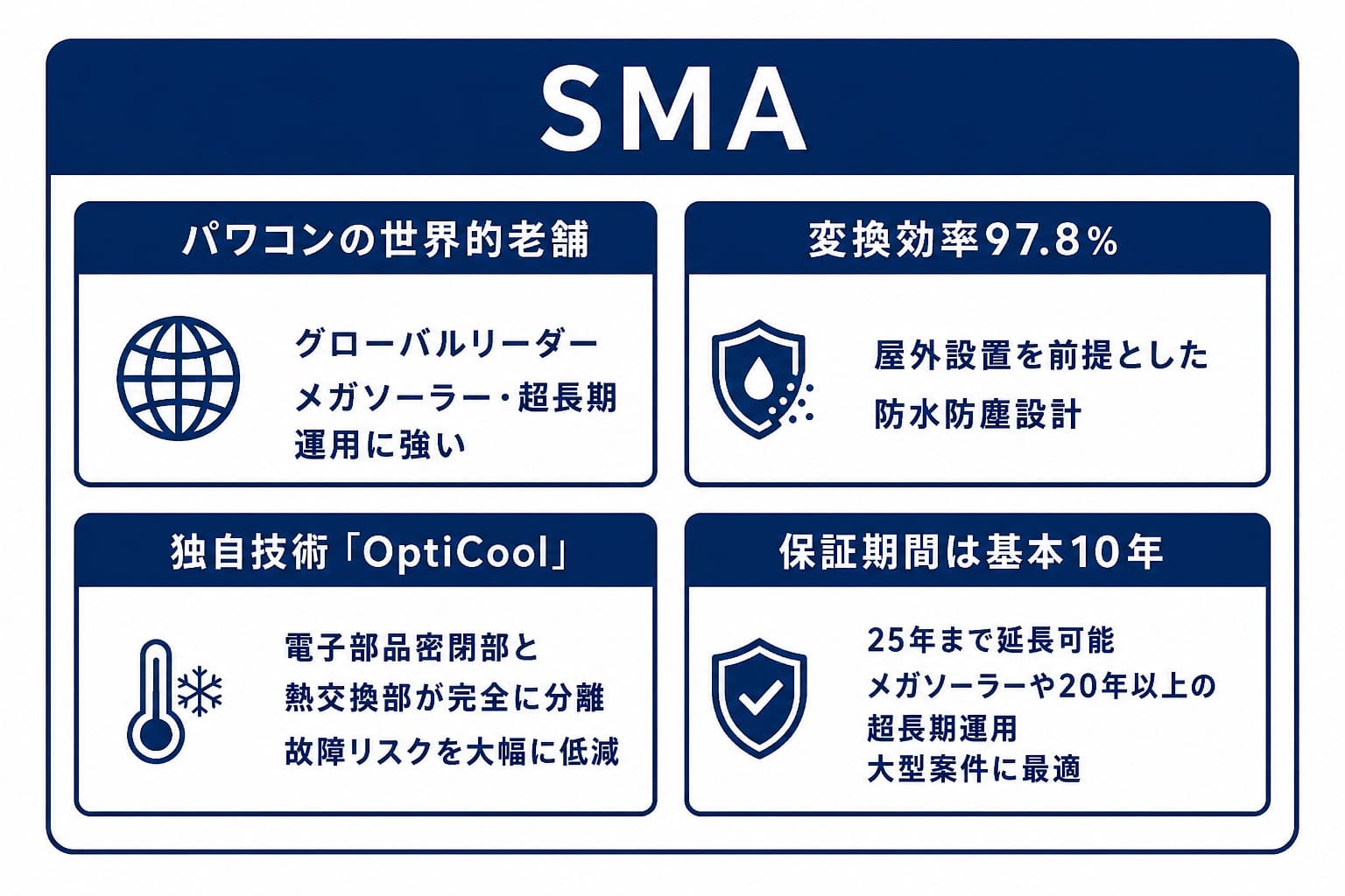 SMA製パワコンの特徴と長期運用の要点図