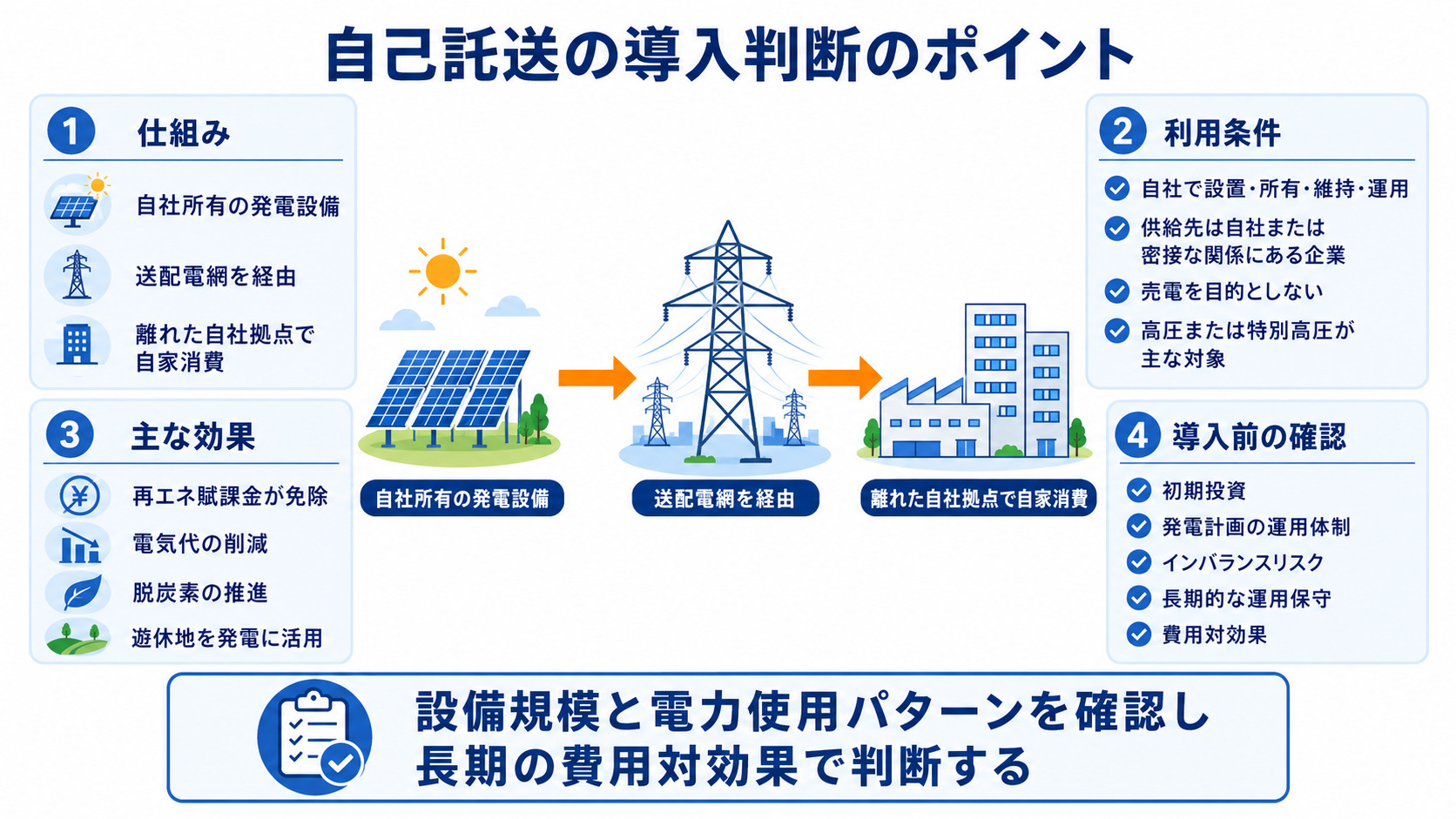 自己託送の仕組みと導入判断のポイント