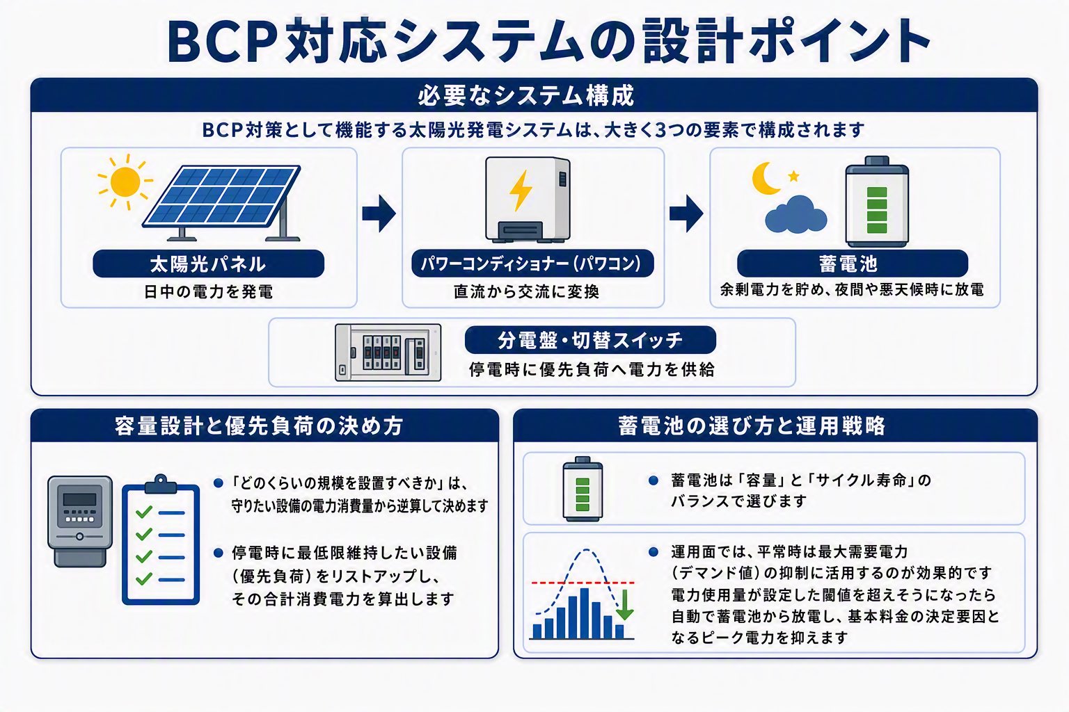 BCP対応システムの構成と設計ポイント